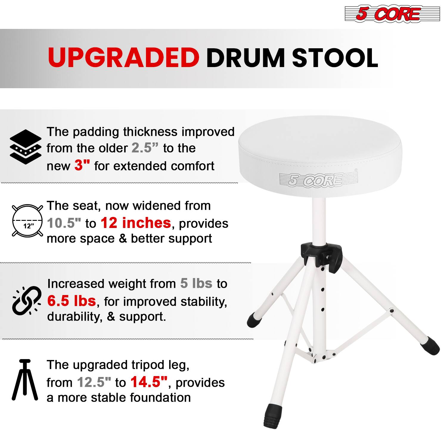 **5 CORE UPGRADED DRUM STOOL**

- The padding thickness improved from the older 2.5" to the new 3" for extended comfort
- The seat, now widened from 10.5" to 12 inches, provides more space & better support
- Increased weight from 5 lbs to 6.5 lbs, for improved stability, durability, & support
- The upgraded tripod leg, from 12.5" to 14.5", provides a more stable foundation