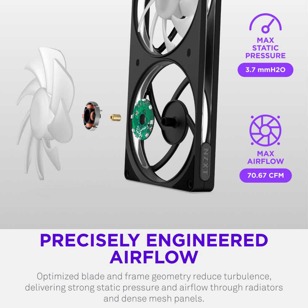 MAX STATIC PRESSURE 3.7 mmH2O  
NZXT MAX AIRFLOW 70.67 CFM  
PRECISELY ENGINEERED AIRFLOW  
Optimized blade and frame geometry reduce turbulence, delivering strong static pressure and airflow through radiators and dense mesh panels.