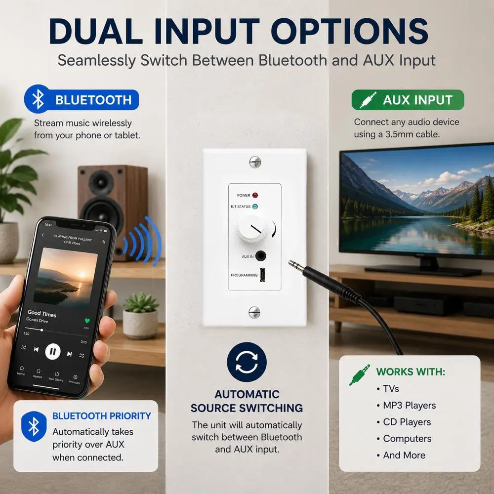 DUAL INPUT OPTIONS  
Seamlessly Switch Between Bluetooth and AUX Input

**BLUETOOTH**  
Stream music wirelessly from your phone or tablet.

**AUX INPUT**  
Connect any audio device using a 3.5mm cable.

**POWER**  
**BT STATUS**  
**AUX**  
**PROGRAMMING**

**BLUETOOTH PRIORITY**  
Automatically takes priority over AUX when connected.

**AUTOMATIC SOURCE SWITCHING**  
The unit will automatically switch between Bluetooth and AUX input.

**WORKS WITH:**  
- TVs  
- MP3 Players  
- CD Players  
- Computers  
- And More