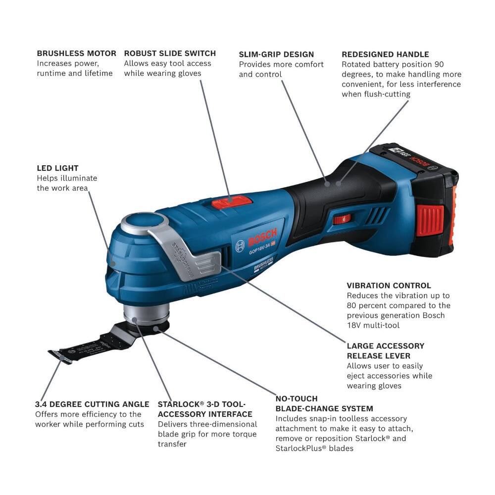 - **BRUSHLESS MOTOR**: Increases power, runtime, and lifetime.
- **ROBUST SLIDE SWITCH**: Allows easy tool access while wearing gloves.
- **SLIM-GRIP DESIGN**: Provides more comfort and control.
- **REDESIGNED HANDLE**: Rotated battery position 90 degrees to make handling more convenient, for less interference when flush-cutting.
- **LED LIGHT**: Helps illuminate the work area.
- **VIBRATION CONTROL**: Reduces vibration up to 80 percent compared to the previous generation Bosch 18V multi-tool.
- **LARGE ACCESSORY RELEASE LEVER**: Allows user to easily eject accessories while wearing gloves.
- **3.4 DEGREE CUTTING ANGLE**: Offers more efficiency to the worker while performing cuts.
- **STARLOCK® 3-D TOOL-ACCESSORY INTERFACE**: Delivers three-dimensional attachment to make it easy to attach, blade grip for more torque transfer.
- **NO-TOUCH BLADE-CHANGE SYSTEM**: Includes snap-in toolless accessory attachment to make it easy to attach, remove, or reposition Starlock® and StarlockPlus® blades.