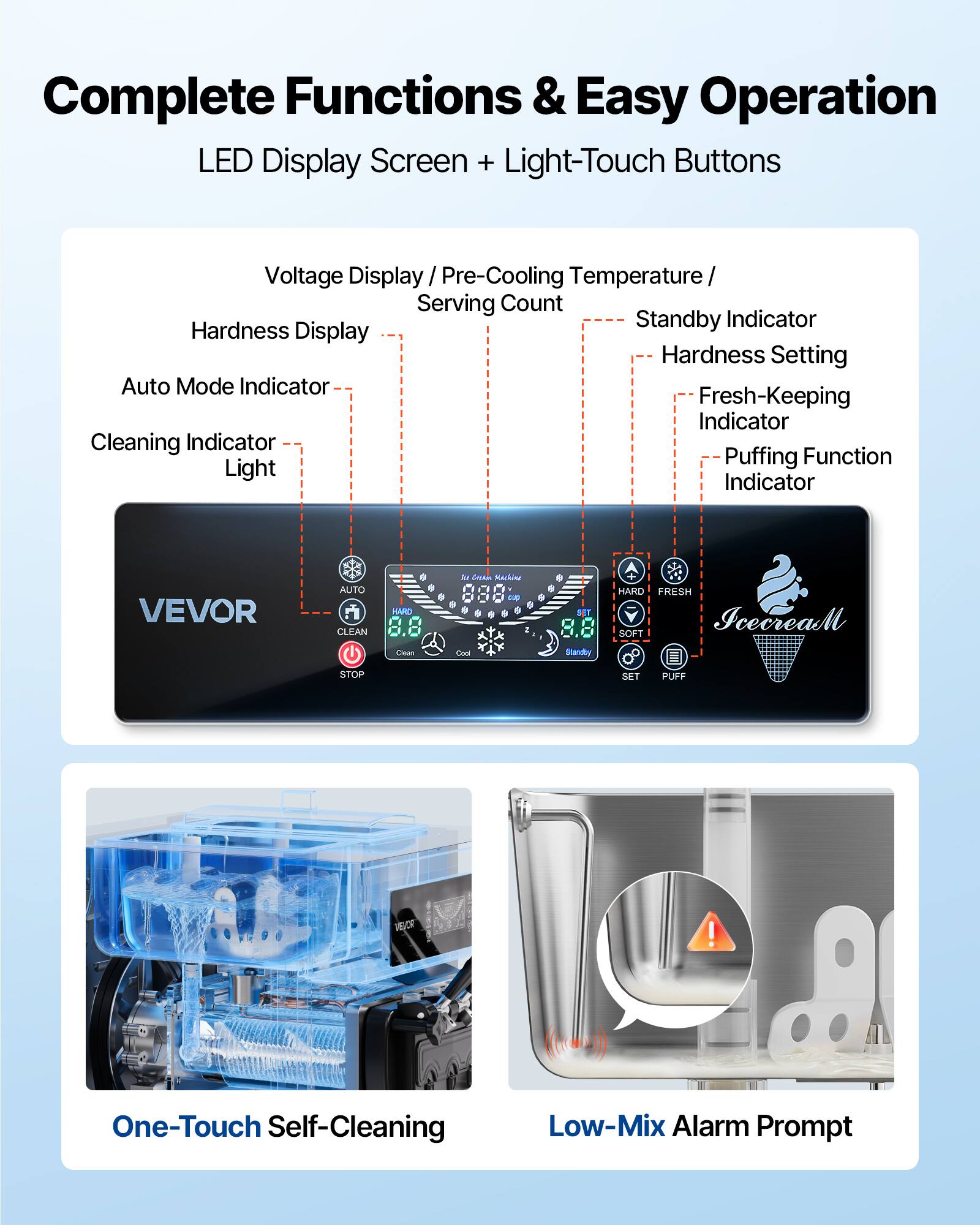 Complete Functions & Easy Operation  
LED Display Screen + Light-Touch Buttons

- Voltage Display
- Pre-Cooling Temperature
- Serving Count
- Standby Indicator
- Hardness Display
- Hardness Setting
- Auto Mode Indicator
- Fresh-Keeping Indicator
- Cleaning Indicator
- Puffing Function Light Indicator

VEVOR  
AUTO CLEAN  
HARD ... Clean  
2 GASAN Machine Cool  
SET Standby  
HARD FRESH IcecreaM SOFT  
STOP  
SET  
PUFF  
VEJOR  
!  
One-Touch Self-Cleaning  
Low-Mix Alarm Prompt