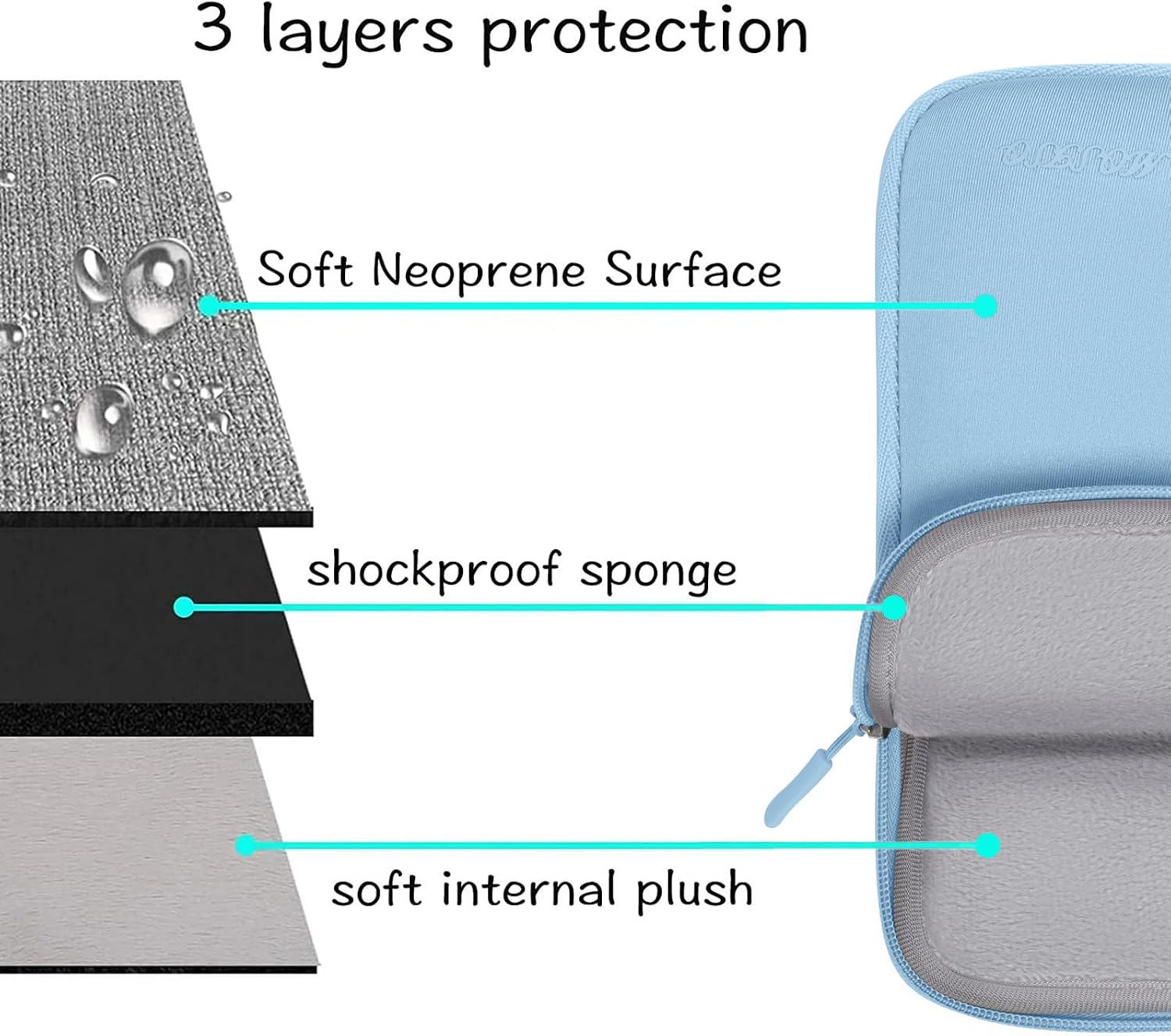3 layers protection

- Soft Neoprene Surface
- shockproof sponge
- soft internal plush