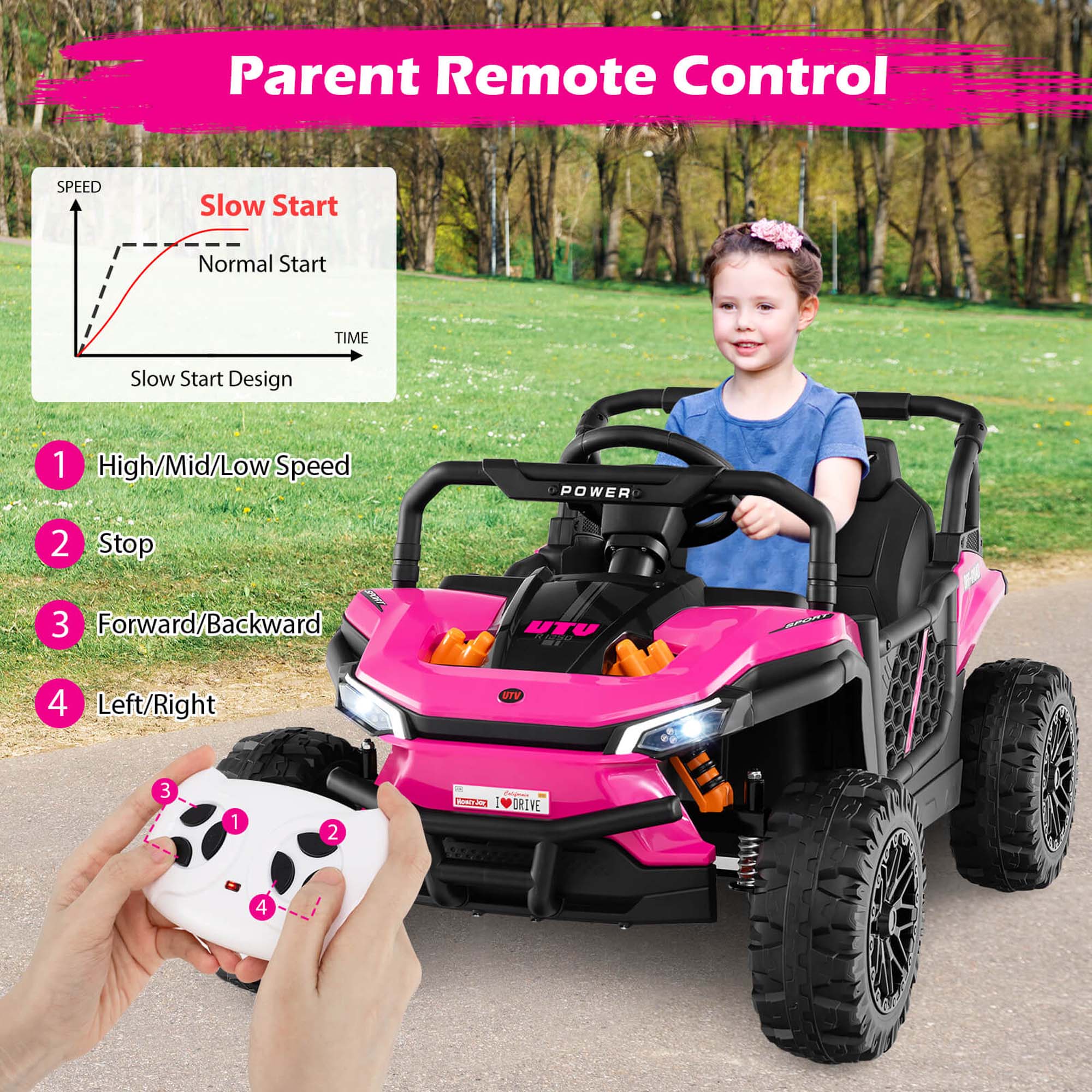 Parent Remote Control

SPEED  
Slow Start  
Normal Start  
TIME  
Slow Start Design

1. High/Mid/Low Speed  
2. Stop  
3. Forward/Backward  
4. Left/Right  

1. High/Mid/Low Speed  
2. Stop  
3. Forward/Backward  
4. Left/Right