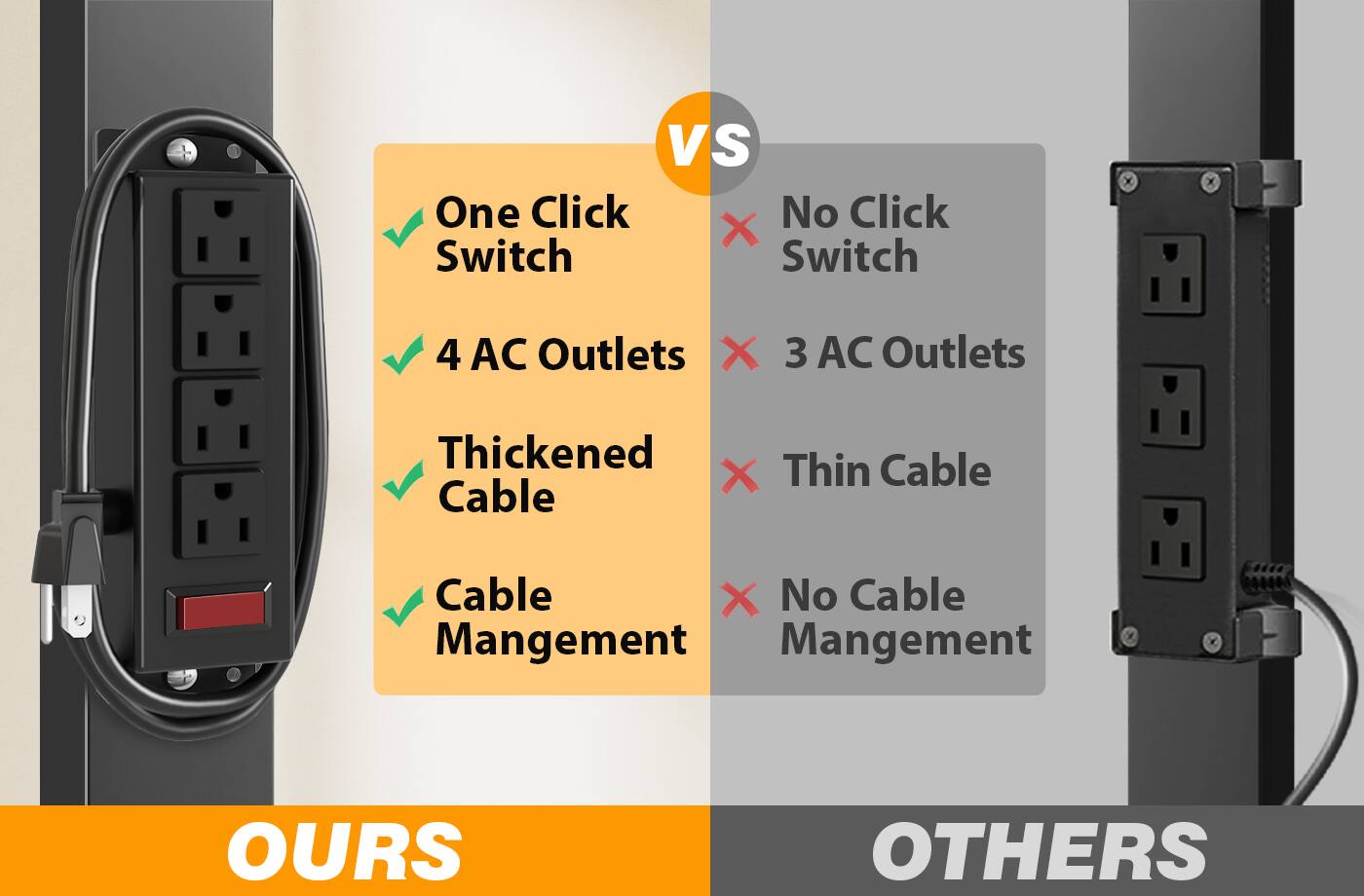 VS One Click No Click X Switch Switch  
4 AC Outlets X  
3 AC Outlets  
Thickened Thin Cable X Cable  
Cable X No Cable Management Management  
OURS  
OTHERS