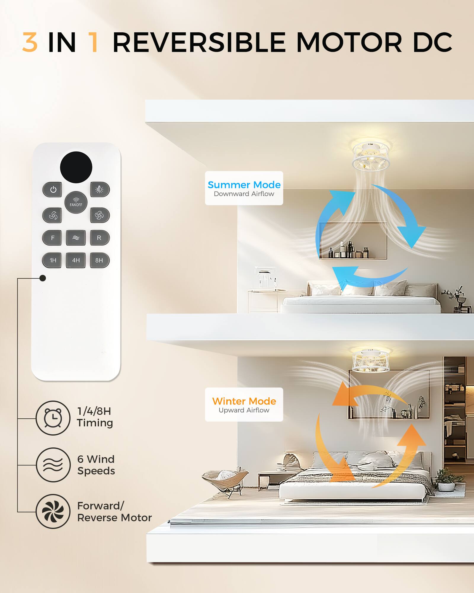 3 IN 1 REVERSIBLE MOTOR DC

Summer Mode
Downward Airflow

Winter Mode
Upward Airflow

1/4/8H Timing

6 Wind Speeds

Forward/ Reverse Motor