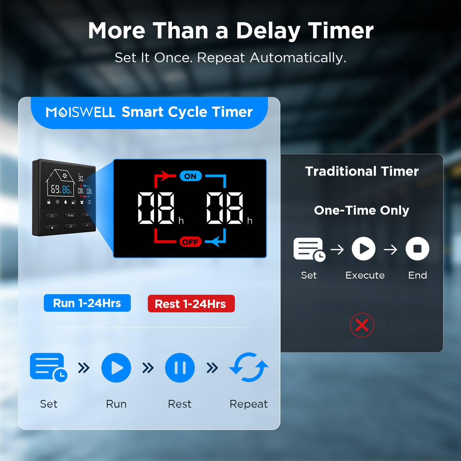 More Than a Delay Timer  
Set It Once. Repeat Automatically.  

MOISWELL Smart Cycle Timer  

Traditional Timer - One-Time Only  

Set Execute End  

Run 1-24Hrs Rest 1-24Hrs  

Set Run Rest Repeat
