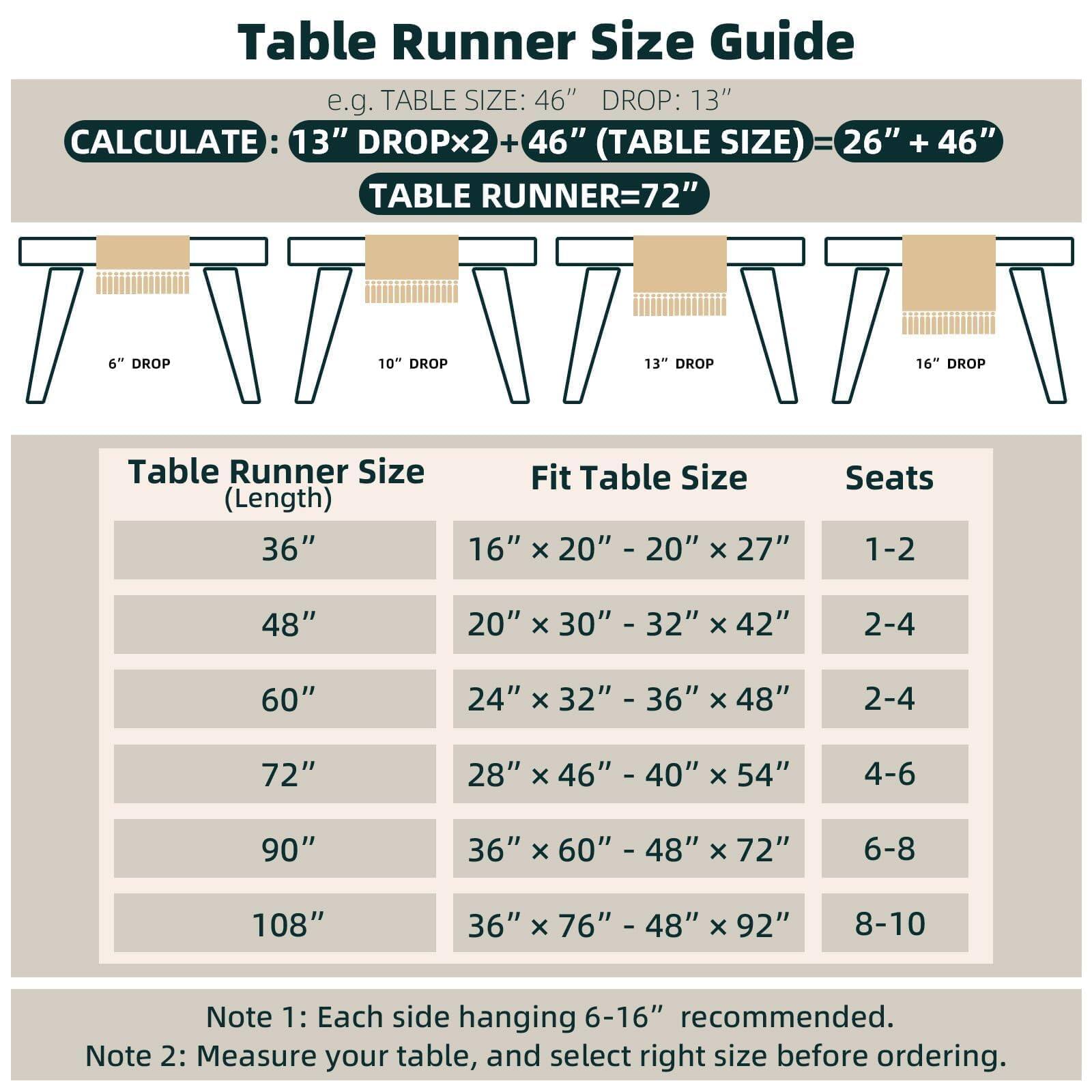 **Table Runner Size Guide**

e.g. TABLE SIZE: 46" DROP: 13"

CALCULATE: 13" DROP x 2 + 46" (TABLE SIZE) = 26" + 46" TABLE RUNNER = 72"

- 6" DROP
- 10" DROP
- 13" DROP
- 16" DROP

**Table Runner Size (Length)** | **Fit Table Size** | **Seats**
--- | --- | ---
36" | 16" x 20" - 20" x 27" | 1-2
48" | 20" x 30" - 32" x 42" | 2-4
60" | 24" x 32" - 36" x 48" | 2-4
72" | 28" x 46" - 40" x 54" | 4-6
90" | 36" x 60" - 48" x 72" | 6-8
1