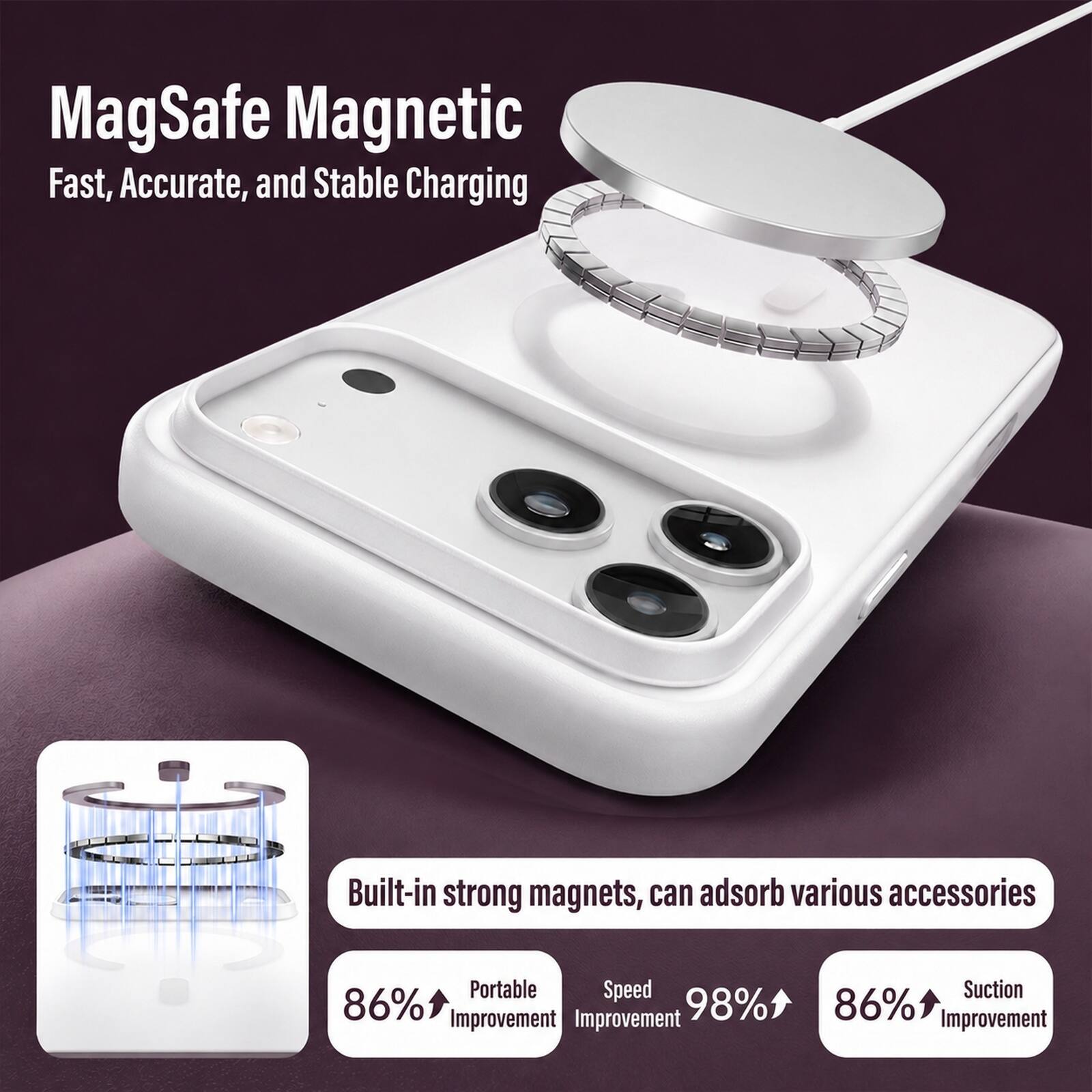 MagSafe Magnetic  
Fast, Accurate, and Stable Charging  

Built-in strong magnets, can adsorb various accessories  

Portable Speed  
86% Improvement  

Speed  
98% Improvement  

Suction  
86% Improvement