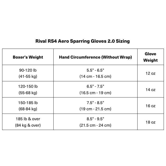 Rival RS4 Aero Sparring Gloves 2.0 Sizing

| Boxer's Weight | Hand Circumference (Without Wrap) | Glove Weight |
|---------------|-------------------------------|-------------|
| 90-120 lb (41-55 kg) | 5.5" - 6.5" (14 cm - 16.5 cm) | 12 oz |
| 120-150 lb (55-68 kg) | 6.5" - 7.5" (16.5 cm - 19 cm) | 14 oz |
| 150-185 lb (68-84 kg) | 7.5" - 8.5" (19 cm - 21.5 cm) | 16 oz |
| 185 lb & over (84 kg & over) | 8.5" - 9.5" (21.5 cm - 24 cm) | 18 oz |