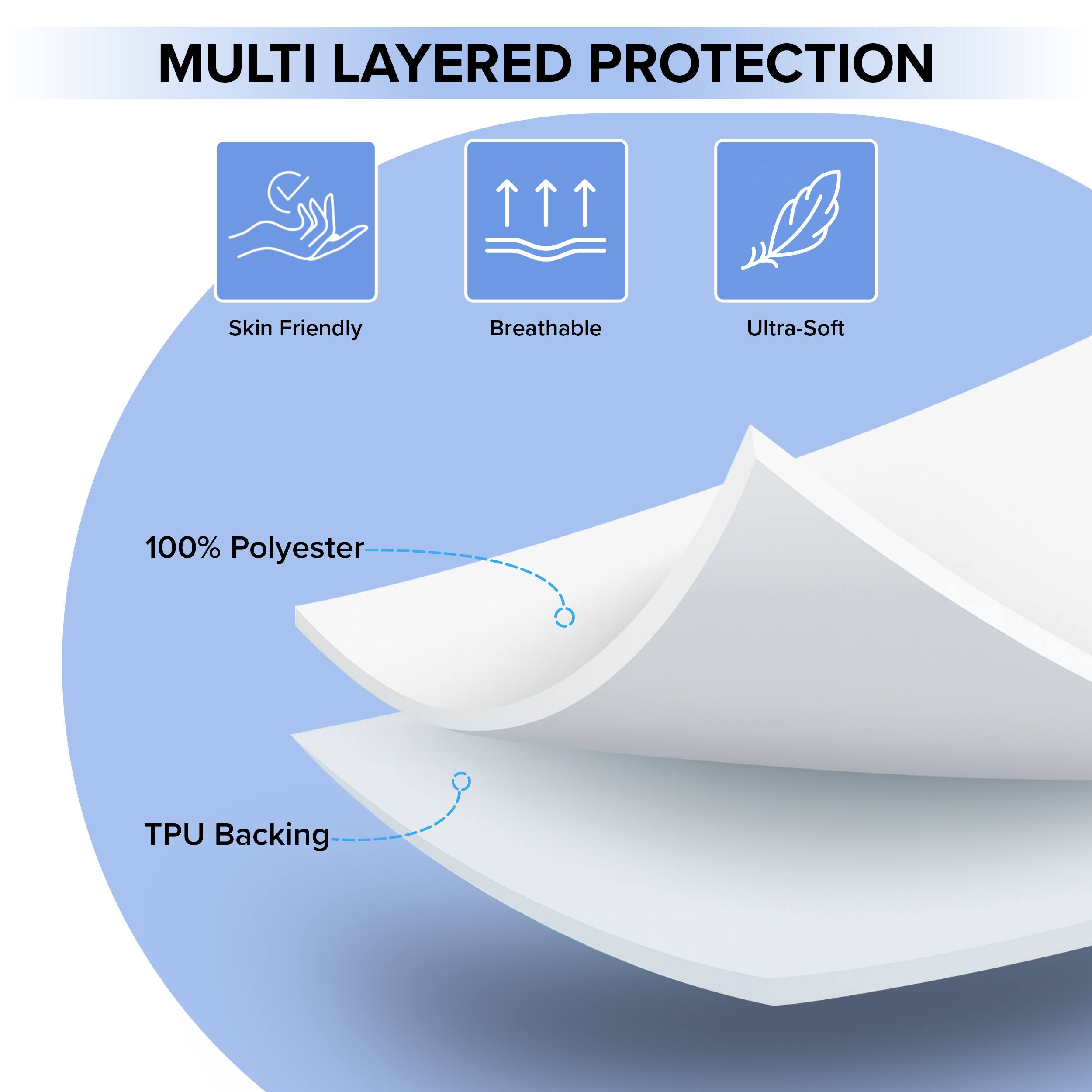 MULTI LAYERED PROTECTION

Skin Friendly  
Breathable  
Ultra-Soft  

100% Polyester  
TPU Backing