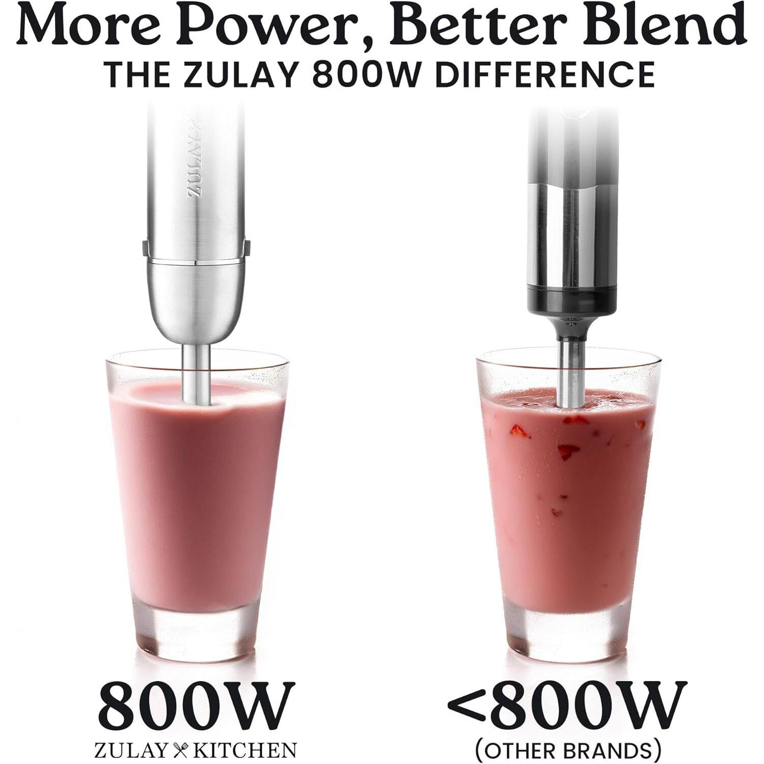 More Power, Better Blend  
THE ZULAY 800W DIFFERENCE  
800W  
ZULAY x KITCHEN  
<800W (OTHER BRANDS)