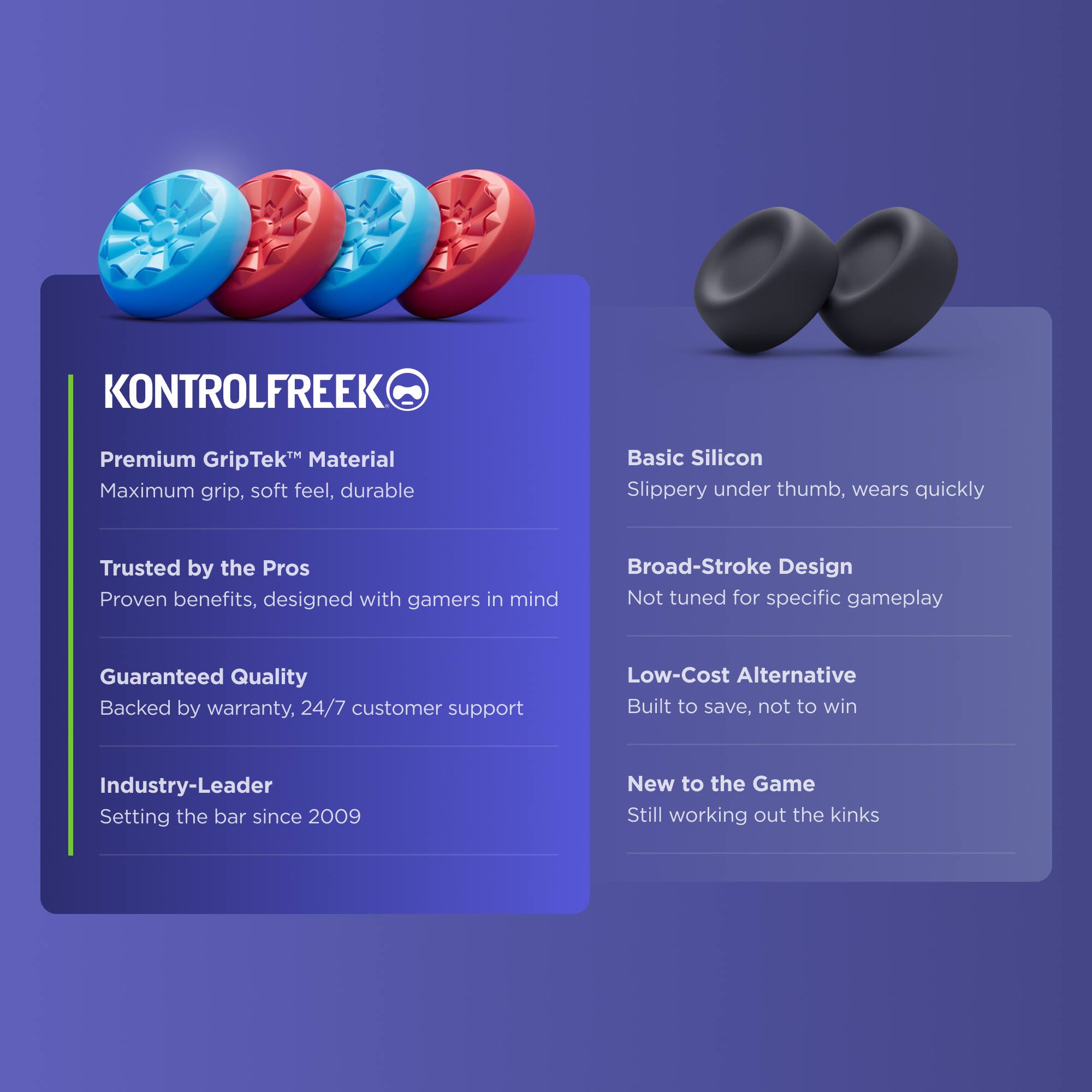 KONTROLFREEK

Premium GripTek™ Material  
Maximum grip, soft feel, durable

Trusted by the Pros  
Proven benefits, designed with gamers in mind

Guaranteed Quality  
Backed by warranty, 24/7 customer support

Industry-Leader  
Setting the bar since 2009

Basic Silicon  
Slippery under thumb, wears quickly

Broad-Stroke Design  
Not tuned for specific gameplay

Low-Cost Alternative  
Built to save, not to win

New to the Game  
Still working out the kinks