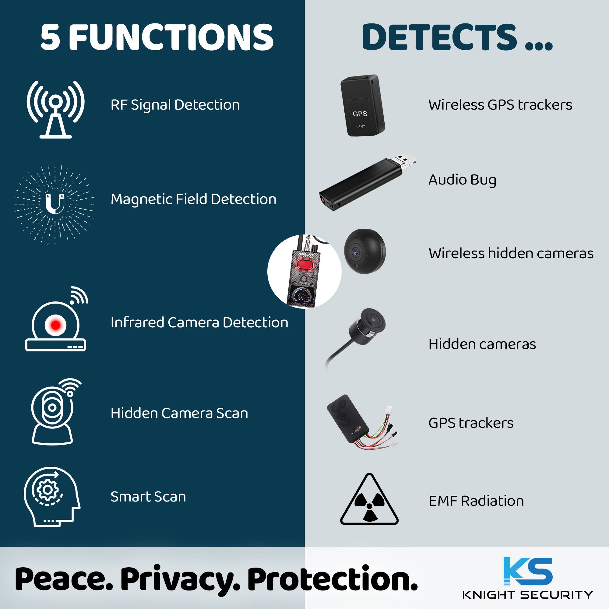 5 FUNCTIONS

- RF Signal Detection
- Magnetic Field Detection
- Infrared Camera Detection
- Hidden Camera Scan
- Smart Scan

DETECTS ...

- Wireless GPS trackers
- Audio Bug
- Wireless hidden cameras
- Hidden cameras
- GPS trackers
- EMF Radiation

Peace. Privacy. Protection.

KS KNIGHT SECURITY