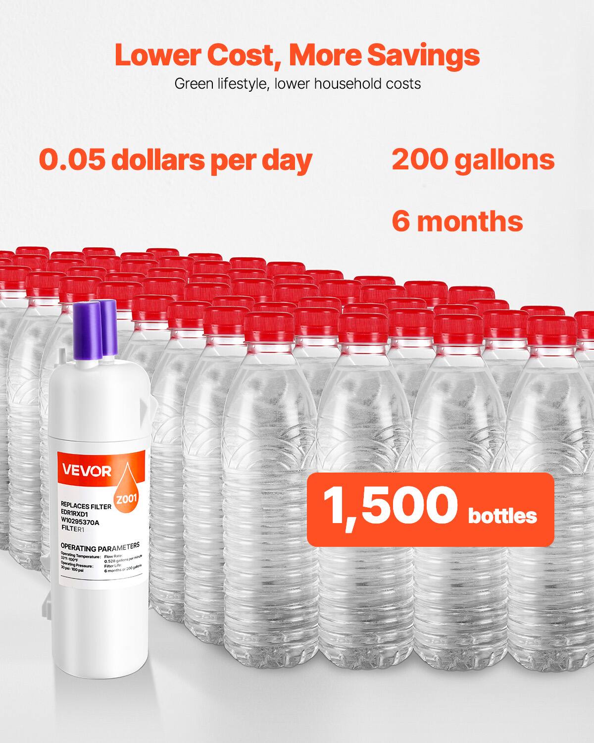 Lower Cost, More Savings  
Green lifestyle, lower household costs  

0.05 dollars per day  
200 gallons  
6 months  

1,500 bottles  

VEVOR  
REPLACES FILTER  
Z001  
EDRIXD1  
W10295370A  
FILTER1  

OPERATING PARAMETERS  
Operating Temperature: 0-100°F  
Flow Rate: 0.52 gallons per minute  
Operating Pressure: 30 psi - 150 psi  
6 months - 200 gallons