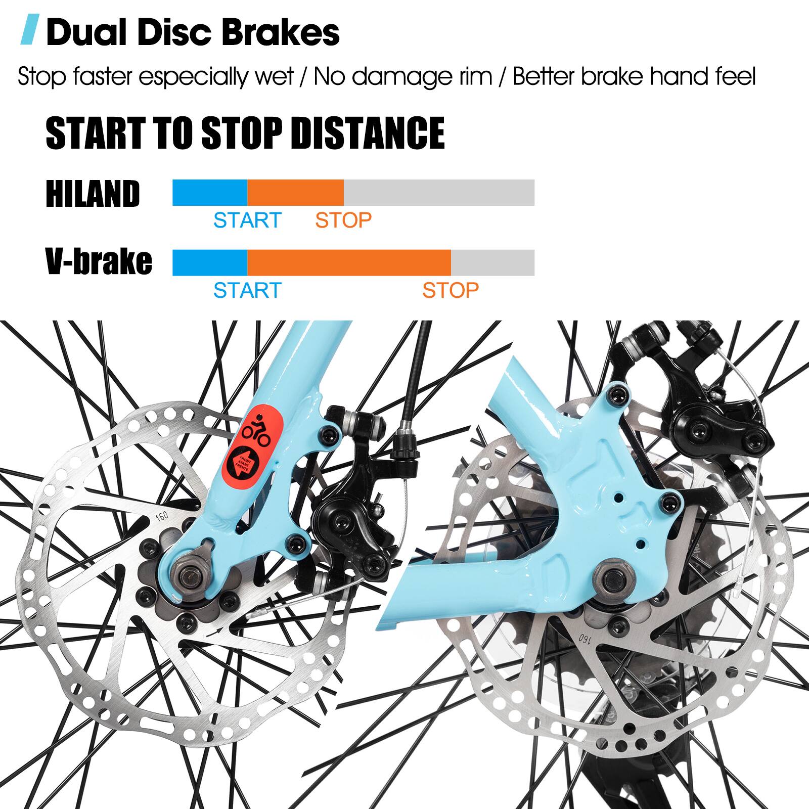 Dual Disc Brakes Stop faster especially wet / No damage rim / Better brake hand feel
START TO STOP DISTANCE
HILAND START STOP
V-brake START STOP