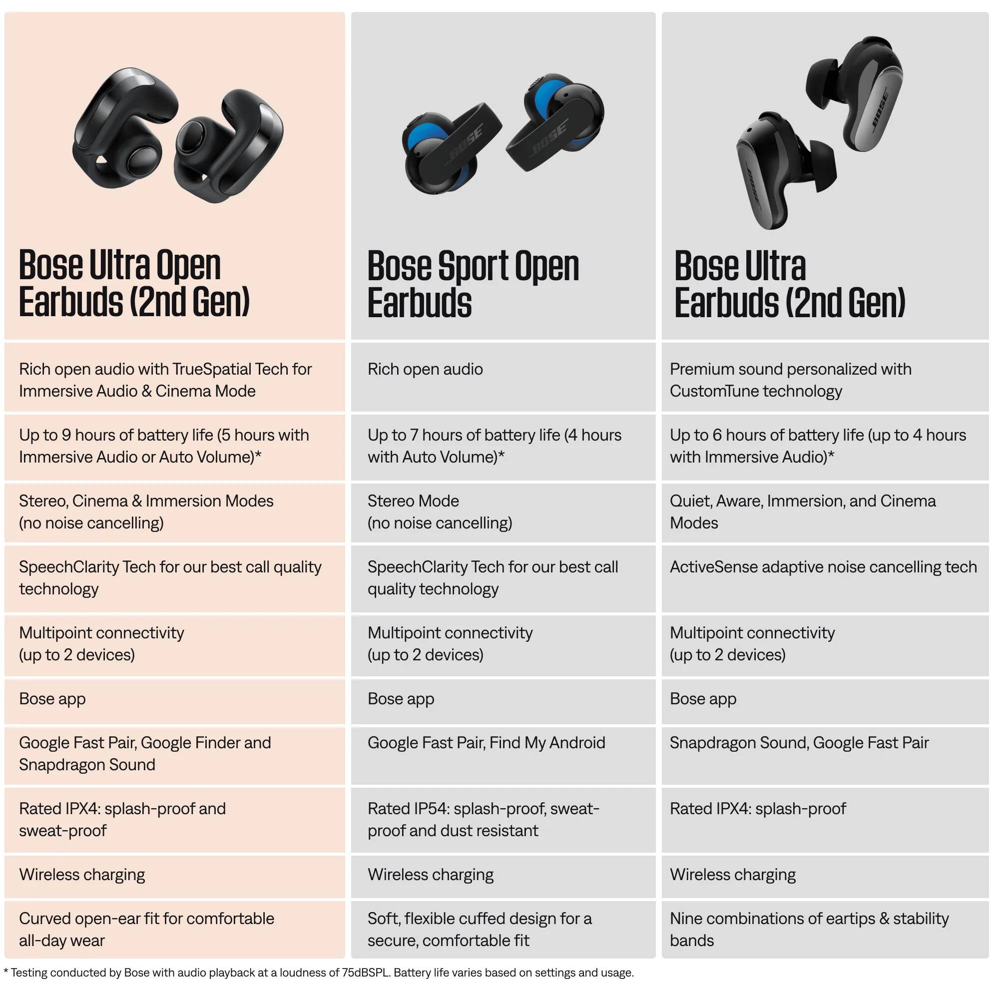 Bose Ultra Open Earbuds (2nd Gen)
- Rich open audio with TrueSpatial Tech for Immersive Audio & Cinema Mode
- Up to 9 hours of battery life (5 hours with Immersive Audio or Auto Volume)*
- Stereo, Cinema & Immersion Modes (no noise cancelling)
- SpeechClarity Tech for our best call quality technology
- Multipoint connectivity (up to 2 devices)
- Bose app
- Google Fast Pair, Google Finder and Snapdragon Sound
- Rated IPX4: splash-proof and sweat-proof
- Wireless charging
- Curved open-ear fit for comfortable all-day wear

Bose Sport Open Earbuds
- Rich open audio
- Up to 7 hours of battery life (4 hours with Auto Volume)*
- Stereo Mode (no noise cancelling)
- SpeechClarity Tech for our best call quality technology
- Multipoint connectivity (up to 2 devices)
- Bose app
- Google Fast Pair, Find My Android
- Rated IP54: splash-proof, sweat-proof and dust resistant
- Wireless charging
- Soft, flexible cuff design for a secure, comfortable fit

Bose Ultra Earbuds (2nd Gen)
- Premium sound personalized with CustomTune technology
