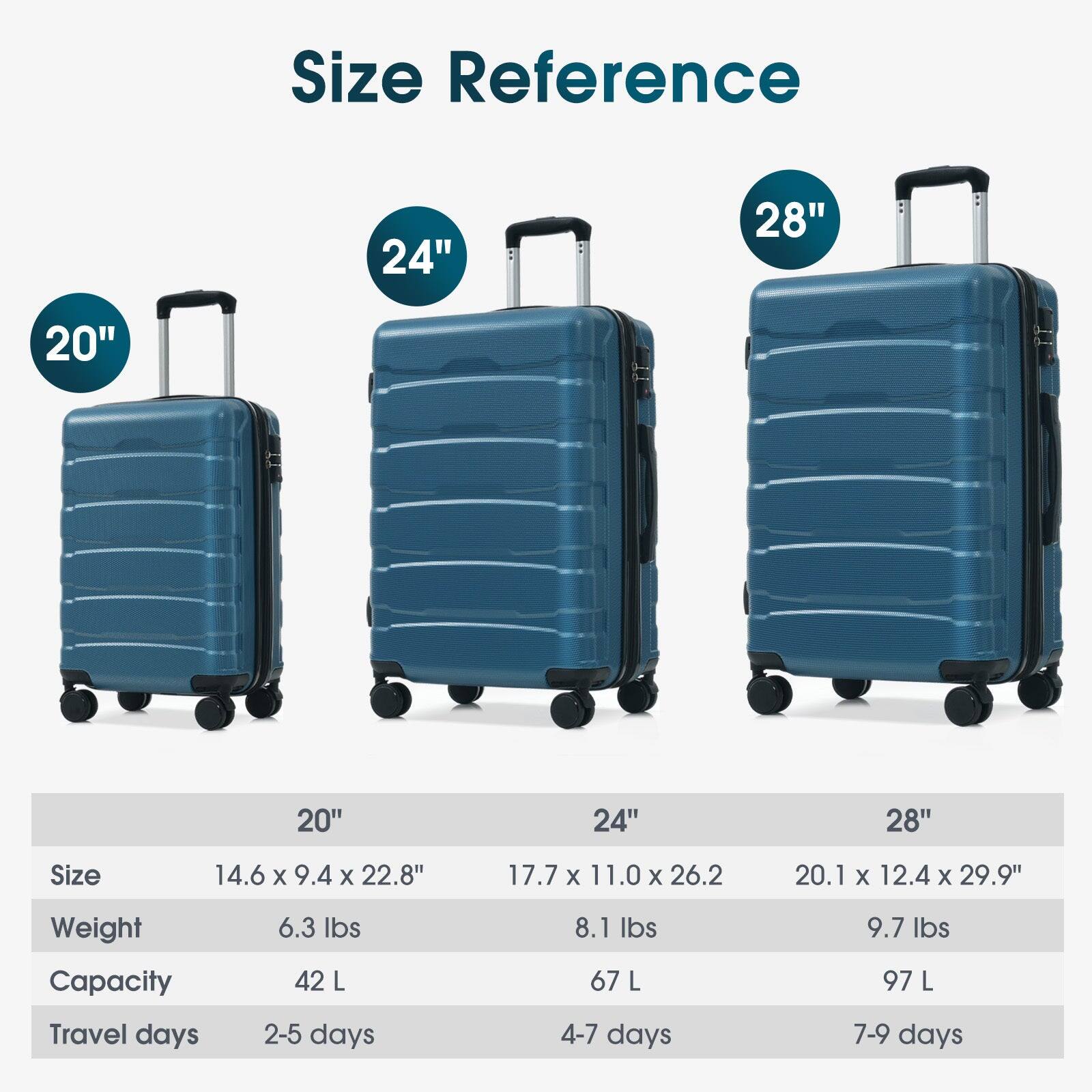 Sure, here is the corrected and grouped text:

---

**Size Reference**

- **20"**
  - Size: 14.6" x 9.4" x 22.8"
  - Weight: 6.3 lbs
  - Capacity: 42 L
  - Travel days: 2-5 days

- **24"**
  - Size: 17.7" x 11.0" x 26.2"
  - Weight: 8.1 lbs
  - Capacity: 67 L
  - Travel days: 4-7 days

- **28"**
  - Size: 20.1" x 12.4" x 29.9"
  - Weight: 9.7 lbs
  - Capacity: 97 L
  - Travel days: 7-9 days

---