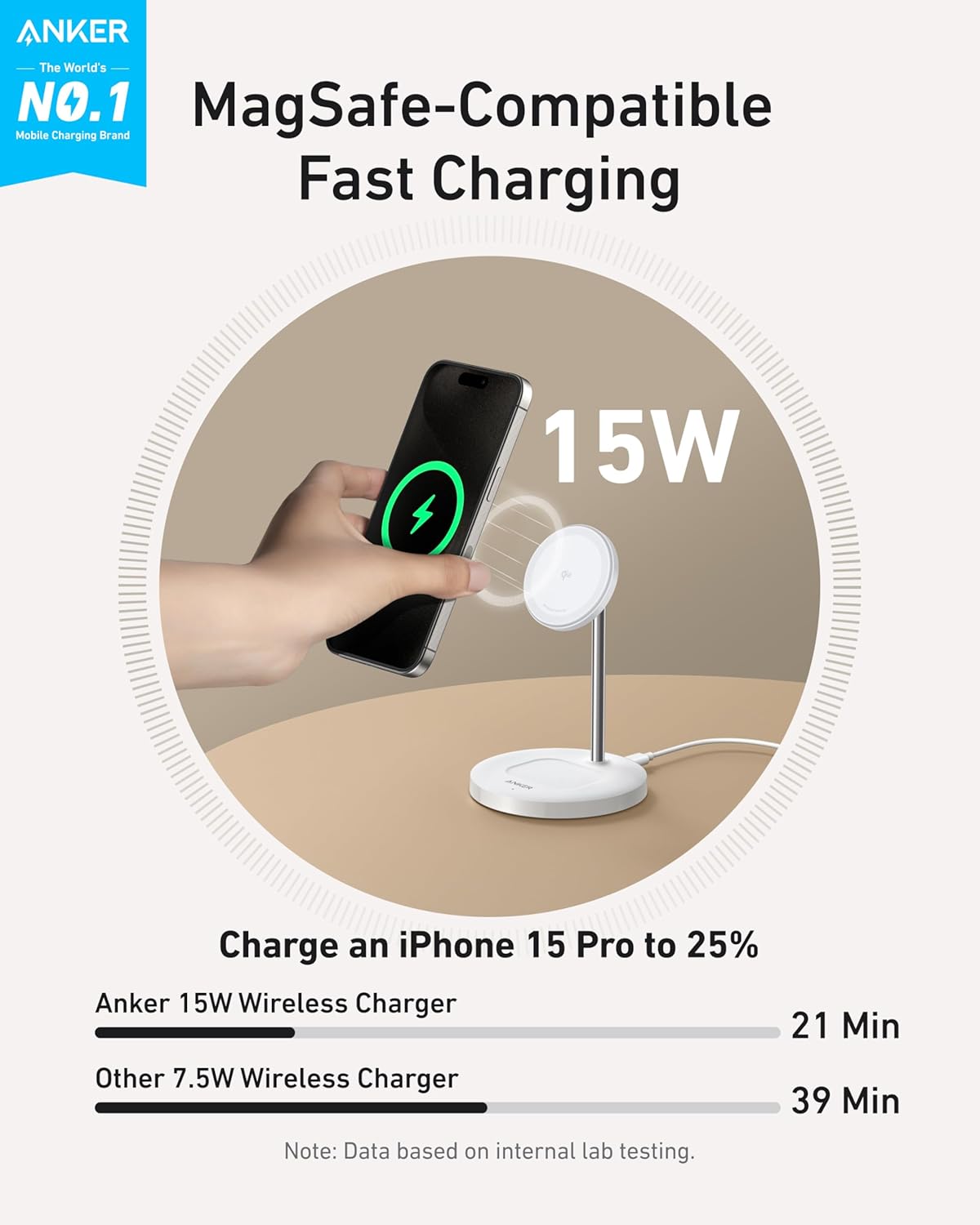 ANKER  
The World's NO.1 Mobile Charging Brand

MagSafe-Compatible Fast Charging

15W

Charge an iPhone 15 Pro to 25%

Anker 15W Wireless Charger  
21 Min

Other 7.5W Wireless Charger  
39 Min

Note: Data based on internal lab testing.