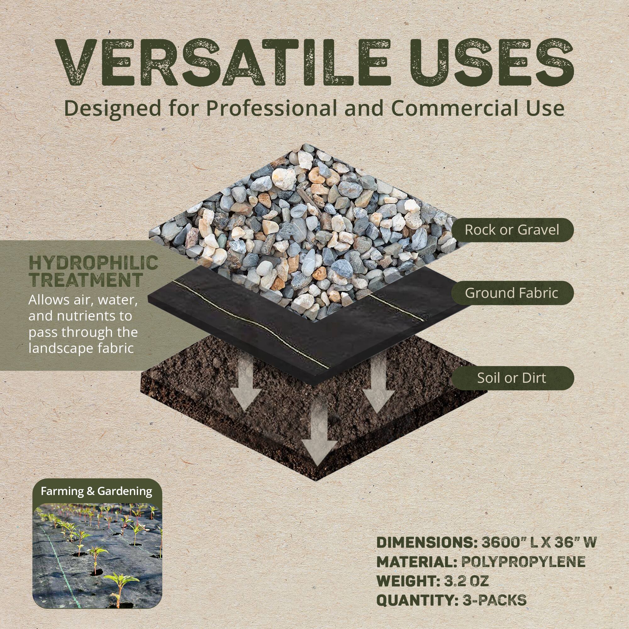 VERSATILE USES  
Designed for Professional and Commercial Use  

HYDROPHILIC TREATMENT  
Allows air, water, and nutrients to pass through the landscape fabric  

Rock or Gravel  
Ground Fabric  
Soil or Dirt  

Farming & Gardening  

DIMENSIONS: 3600" L X 36" W  
MATERIAL: POLYPROPYLENE  
WEIGHT: 3.2 oz  
QUANTITY: 3-PACKS