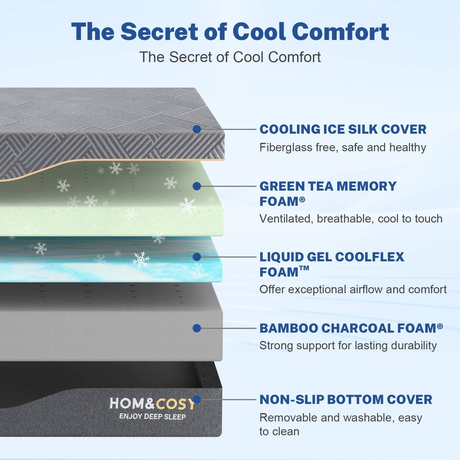The Secret of Cool Comfort

- COOLING ICE SILK COVER
  - Fiberglass free, safe and healthy

- GREEN TEA MEMORY FOAM®
  - Ventilated, breathable, cool to touch

- LIQUID GEL COOLFLEX FOAM™
  - Offer exceptional airflow and comfort

- BAMBOO CHARCOAL FOAM®
  - Strong support for lasting durability

- NON-SLIP BOTTOM COVER
  - Removable and washable, easy to clean

HOM&COSY
ENJOY DEEP SLEEP