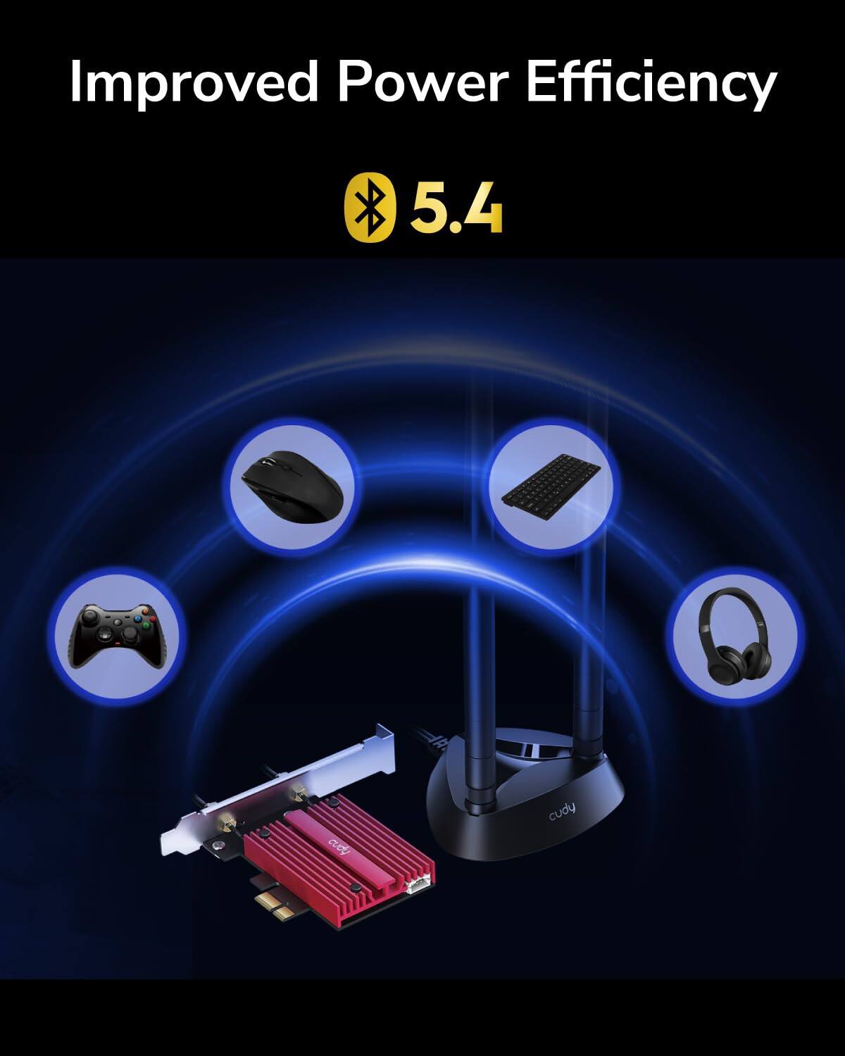 Improved Power Efficiency  
5.4