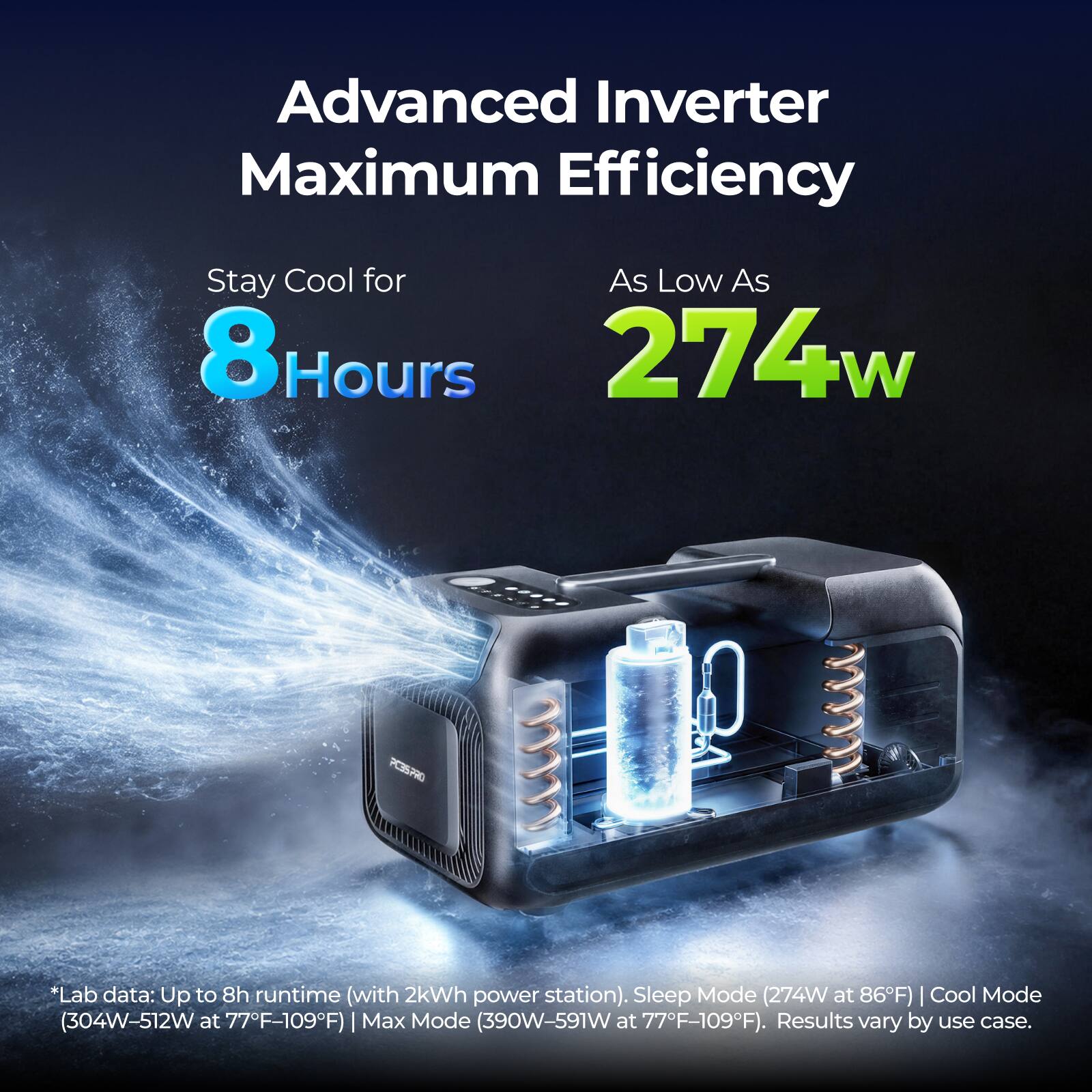 Advanced Inverter Maximum Efficiency  
Stay Cool for As Low As 8 Hours  
274w  

*Lab data: Up to 8h runtime (with 2kWh power station).  
Sleep Mode (274W at 86°F) | Cool Mode (304W-512W at 77°F-109°F) | Max Mode (390W-591W at 77°F-109°F).  
Results vary by use case.