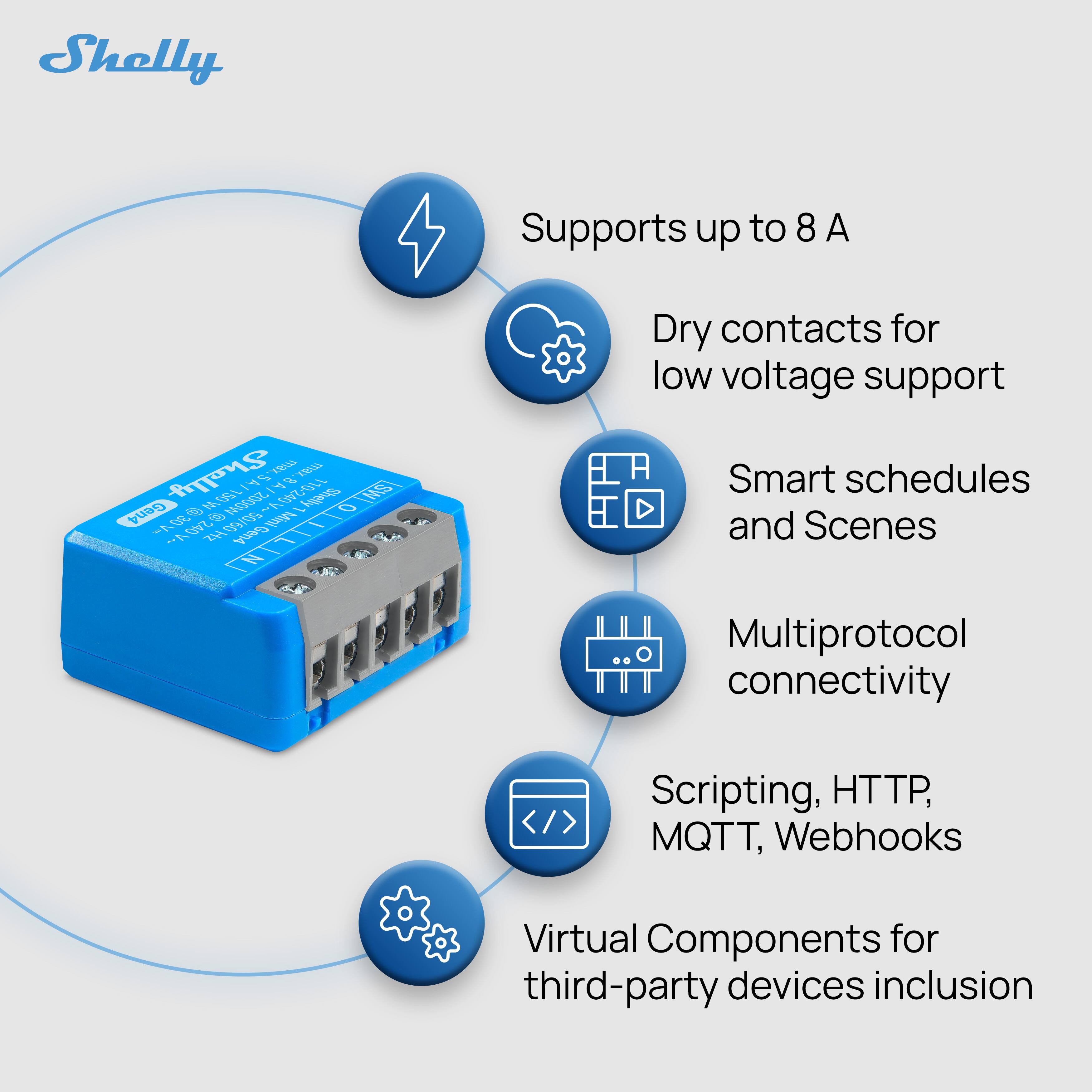 Shelly Supports up to 8 A  
Dry contacts for low voltage support  
Smart schedules and Scenes  
Multiprotocol connectivity  
Scripting, HTTP, MQTT, Webhooks  
Virtual Components for third-party devices inclusion