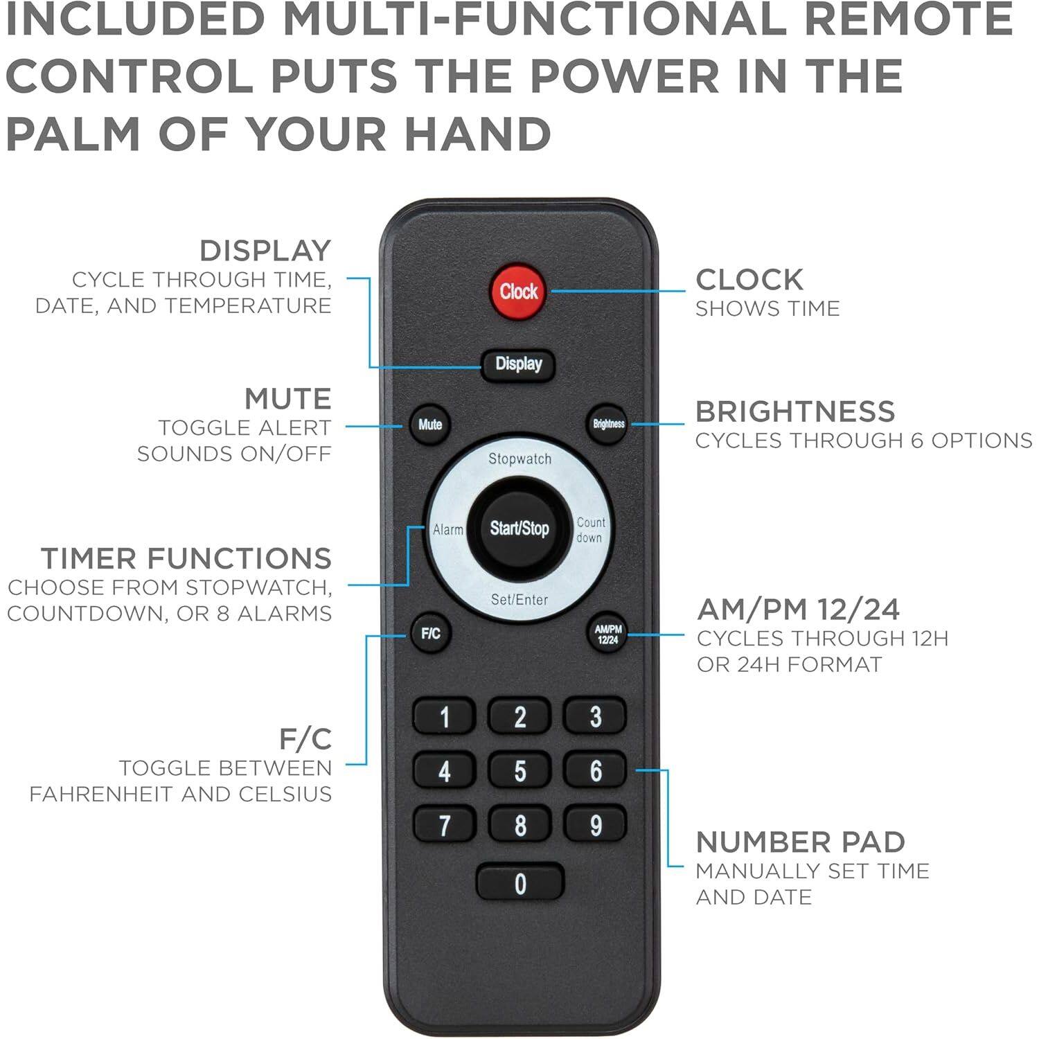 INCLUDED MULTI-FUNCTIONAL REMOTE CONTROL PUTS THE POWER IN THE PALM OF YOUR HAND
DISPLAY
CYCLE THROUGH TIME, DATE, AND TEMPERATURE
CLOCK
SHOWS TIME
MUTE
TOGGLE ALERT SOUNDS ON/OFF
BRIGHTNESS
CYCLES THROUGH 6 OPTIONS
TIMER FUNCTIONS
CHOOSE FROM STOPWATCH, COUNTDOWN, OR 8 ALARMS
F/C
TOGGLE BETWEEN FAHRENHEIT AND CELSIUS
NUMBER PAD
MANUALLY SET TIME AND DATE
AM/PM 12/24
CYCLES THROUGH 12H OR 24H FORMAT
ALARM
Start/Stop
Set/Enter
Count down