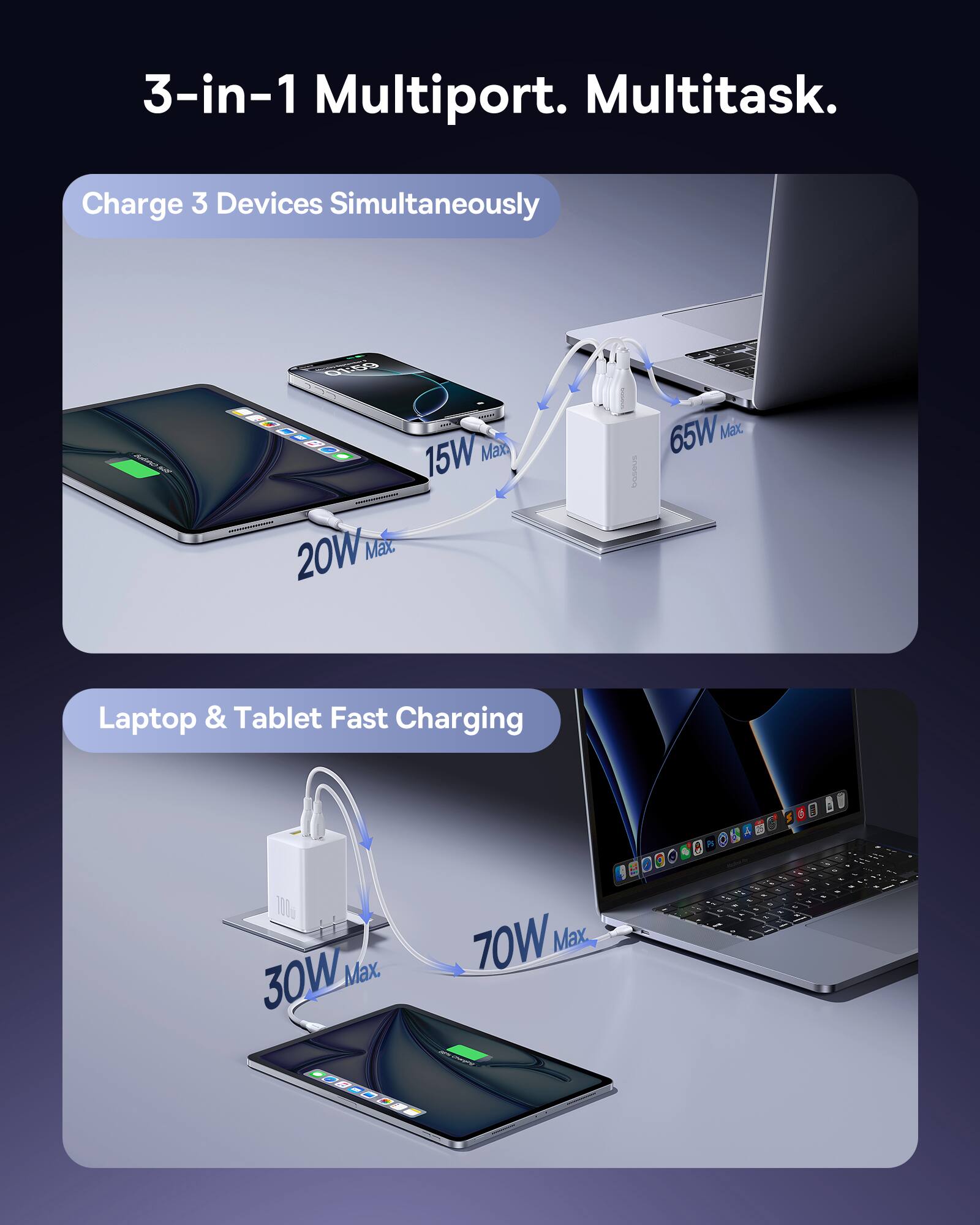 3-in-1 Multitask. Multitask.

Charge 3 Devices Simultaneously
- 15W Max
- 20W Max
- 65W Max

Laptop & Tablet Fast Charging
- 30W Max
- 70W Max