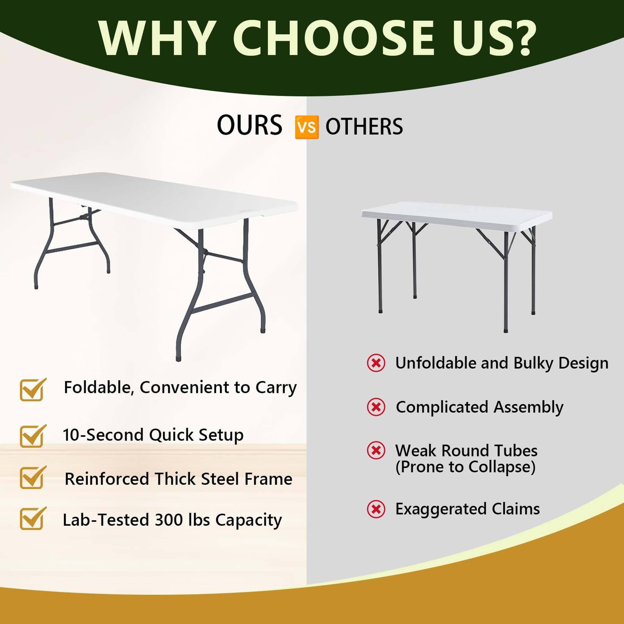 WHY CHOOSE US?

OURS vs OTHERS

- Foldable, Convenient to Carry
- 10-Second Quick Setup
- Reinforced Thick Steel Frame
- Lab-Tested 300 lbs Capacity

- Unfoldable and Bulky Design
- Complicated Assembly
- Weak Round Tubes (Prone to Collapse)
- Exaggerated Claims