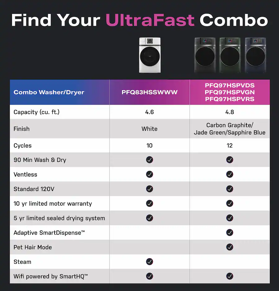 GE Profile UltraFast 4.8 Cu. Ft. High Efficiency Smart Front Load ...
