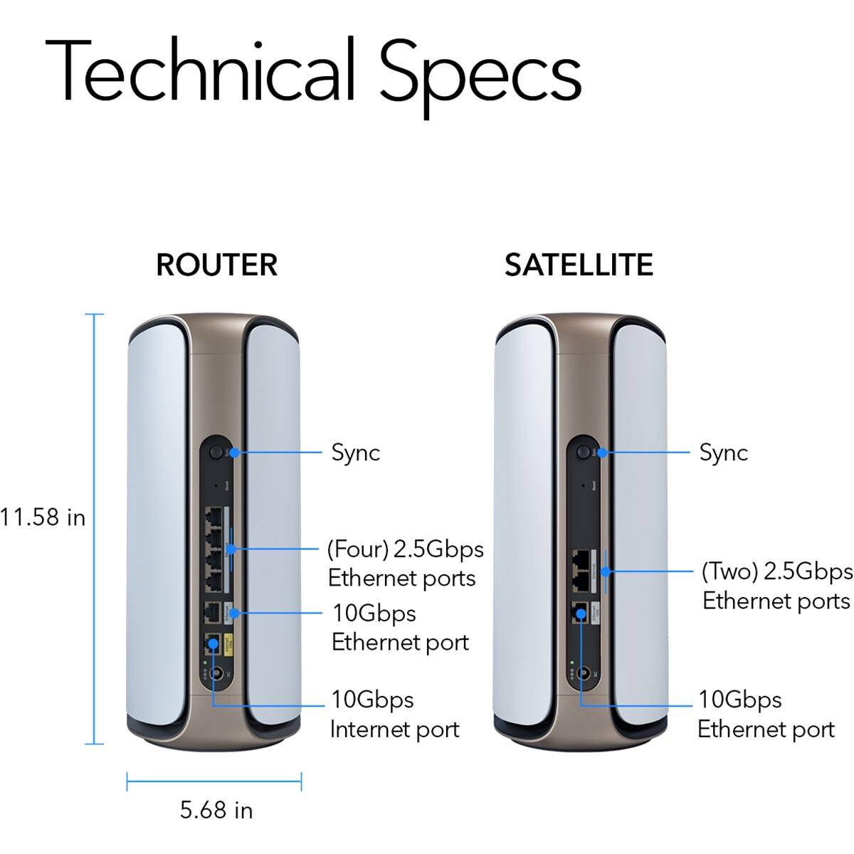 Technical Specs:

ROUTER:
- Sync: 11.58 in (Four) 2.5Gbps Ethernet ports
- Internet Port: 10Gbps Ethernet port (Two) 2.5Gbps Ethernet ports
- Ethernet Port: 10Gbps Ethernet port

SATELLITE:
- Sync: 11.58 in (Four) 2.5Gbps Ethernet ports
- Internet Port: 10Gbps Ethernet port (Two) 2.5Gbps Ethernet ports
- Ethernet Port: 10Gbps Ethernet port