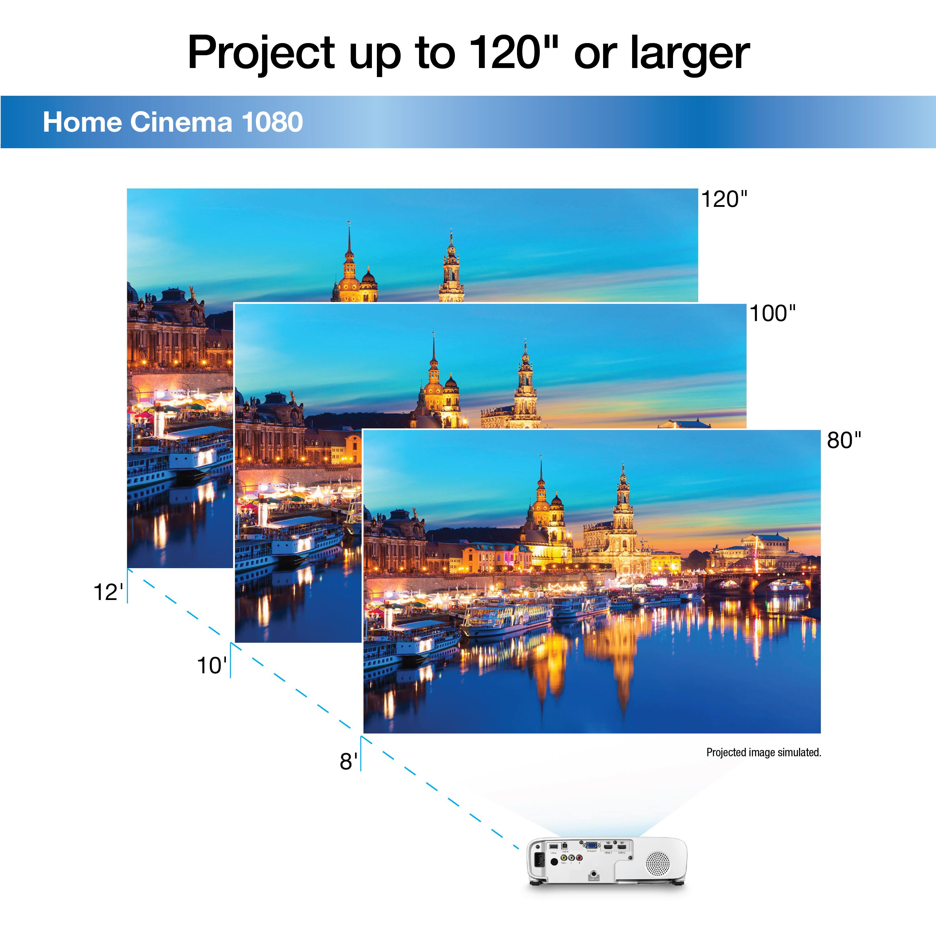 Project up to 120" or larger Home Cinema 1080 120" 100" 80" 12' 10 8 Projected image simulated.