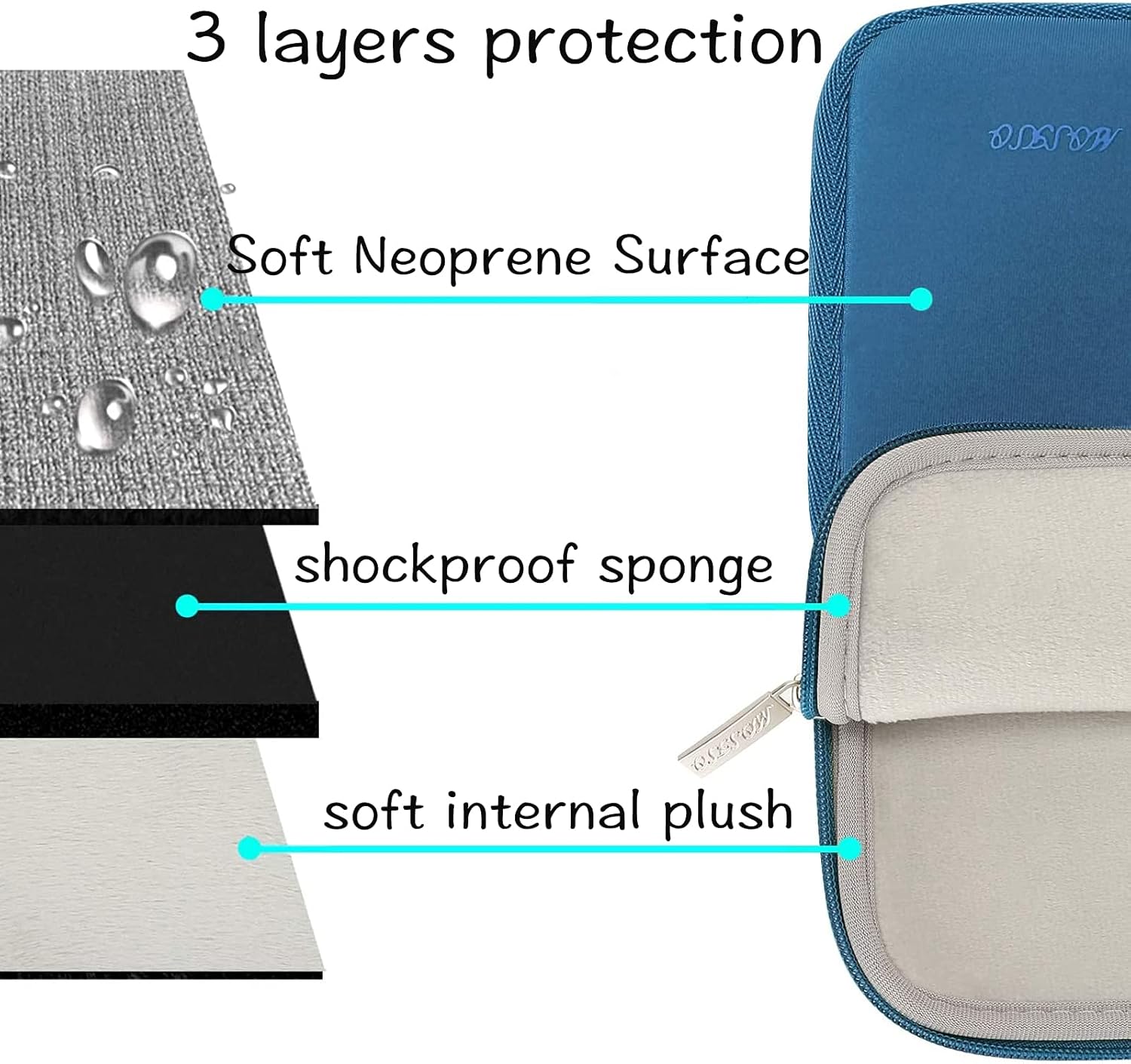 3 layers protection  
Soft Neoprene Surface  
shockproof sponge  
soft internal plush