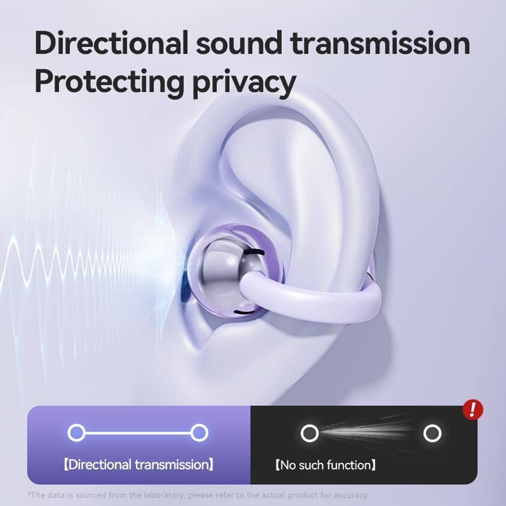 Directional sound transmission  
Protecting privacy  

[Directional transmission]  
[No such function]  

*The data is sourced from the laboratory, please refer to the actual product for accuracy