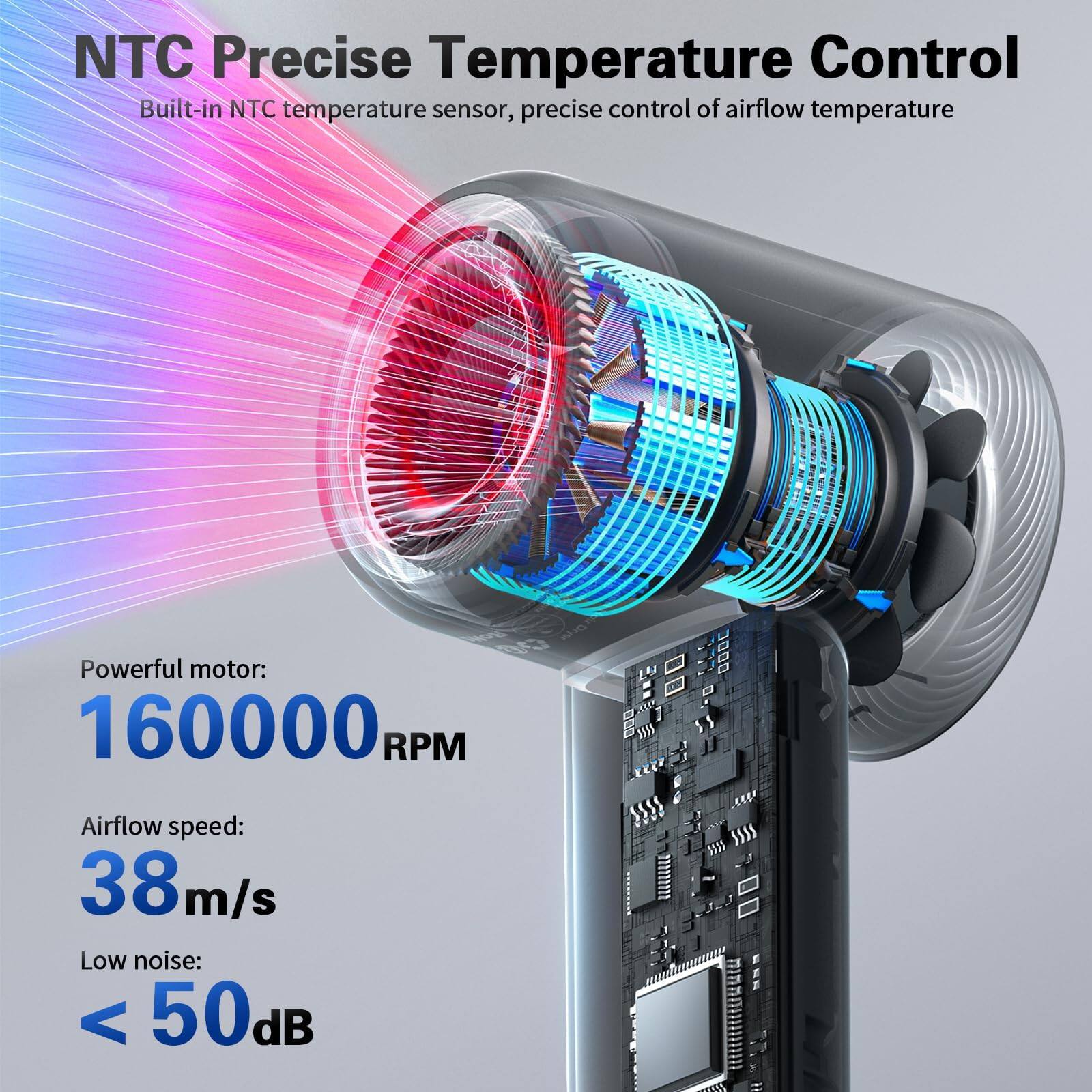 NTC Precise Temperature Control  
Built-in NTC temperature sensor, precise control of airflow temperature  

Powerful motor:  
160000 RPM  

Airflow speed:  
38 m/s  

Low noise:  
< 50 dB
