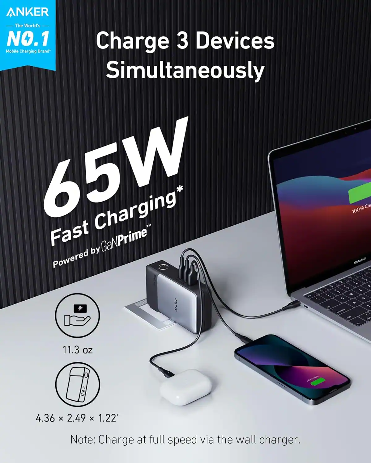 ANKER  
The World's NO.1 Mobile Charging Brand

Charge 3 Devices Simultaneously

65W Fast Charging*  
Powered by GaNPrime

11.3 oz  
4.36 x 2.49 x 1.22"

Note: Charge at full speed via the wall charger.