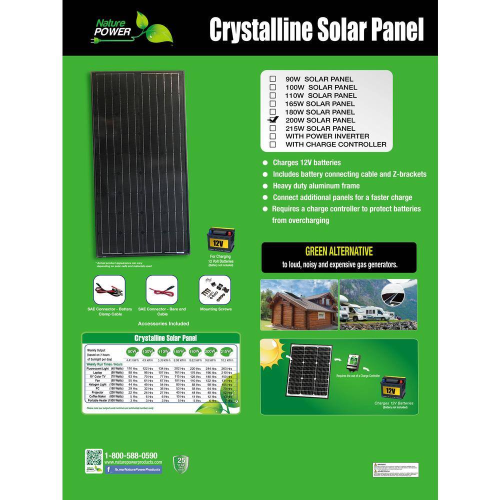 Nature POWER Crystalline Solar Panel

90W SOLAR PANEL
100W SOLAR PANEL
110W SOLAR PANEL
165W SOLAR PANEL
180W SOLAR PANEL
200W SOLAR PANEL
215W SOLAR PANEL WITH POWER INVERTER WITH CHARGE CONTROLLER

Charges 12V batteries
Includes battery connecting cable and Z-brackets
Heavy duty aluminum frame
Connect additional panels for a faster charge
Requires a charge controller to protect batteries from overcharging

12V For Charging m Batteries - GREEN ALTERNATIVE to loud, noisy and expensive gas generators.

SAC Connector Battery SAC Connector Bare and Clamp Cable Mourriio Screws Accessories Included

Crystalline Solar Panel

- Sow T - hours
- Sm - - t Toes Pureusem ug - - 8 - - - - Lige - - 3 T8 I - - . Cam - - - - 18 450W an 18 f 1IW Y - o N - - - - 1I8% 1.8 8V bOoW EW 1N 15 t - o N