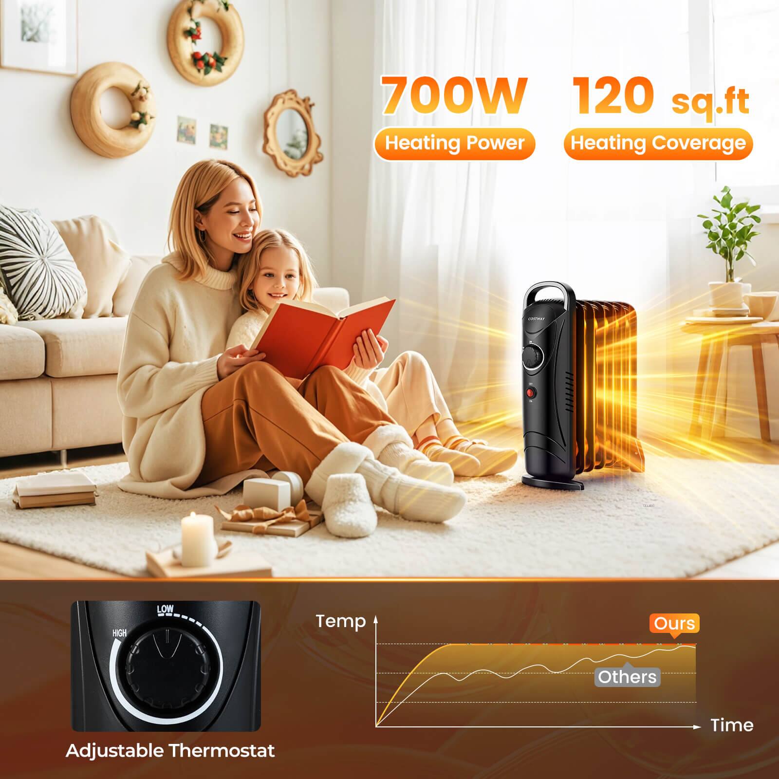 700W Heating Power
120 sq.ft Heating Coverage
Adjustable Thermostat
Temp
Ours
Others
Time