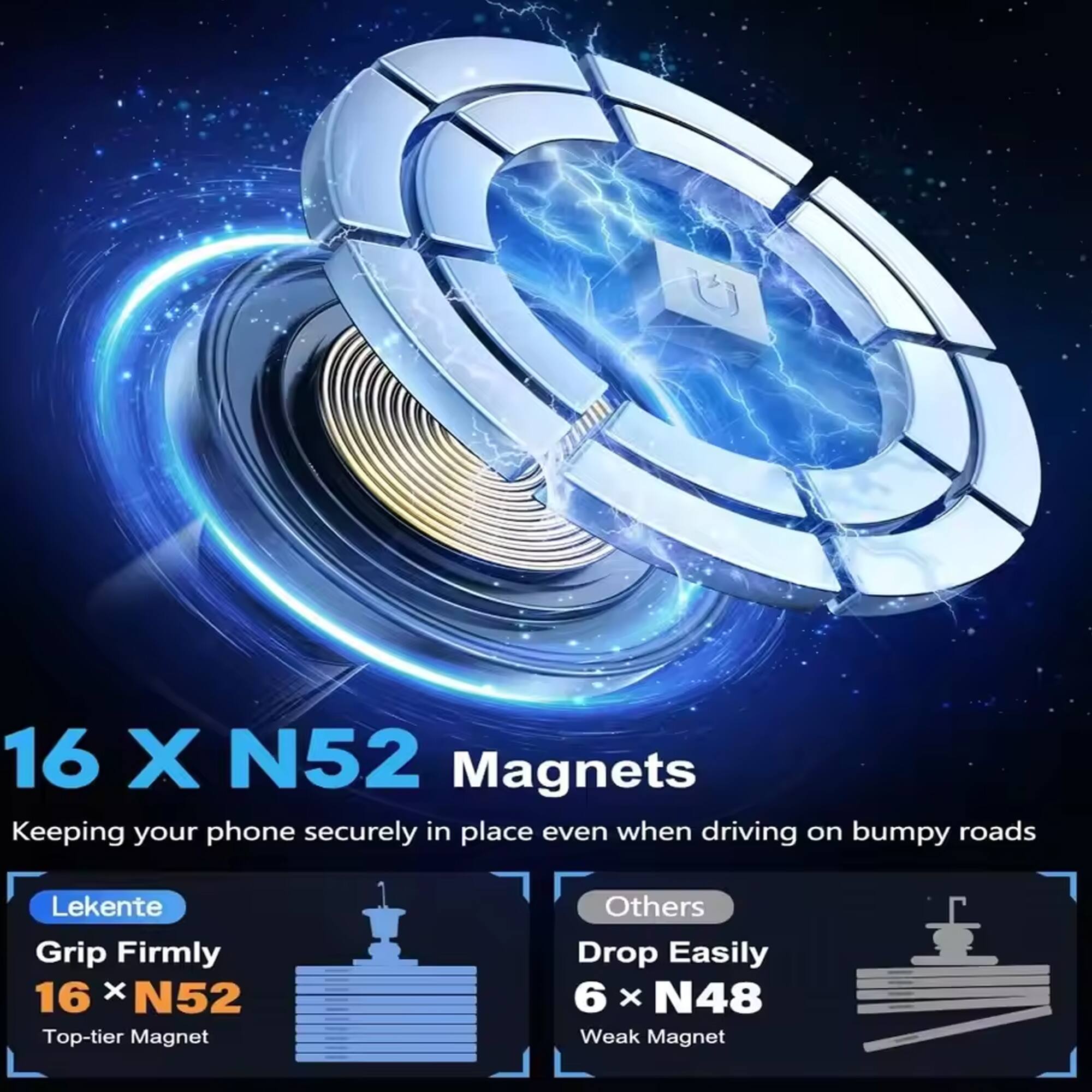 16 X N52 Magnets  
Keeping your phone securely in place even when driving on bumpy roads  

Lekente  
Grip Firmly  
16 x N52  
Top-tier Magnet  

Others  
Drop Easily  
6 x N48  
Weak Magnet