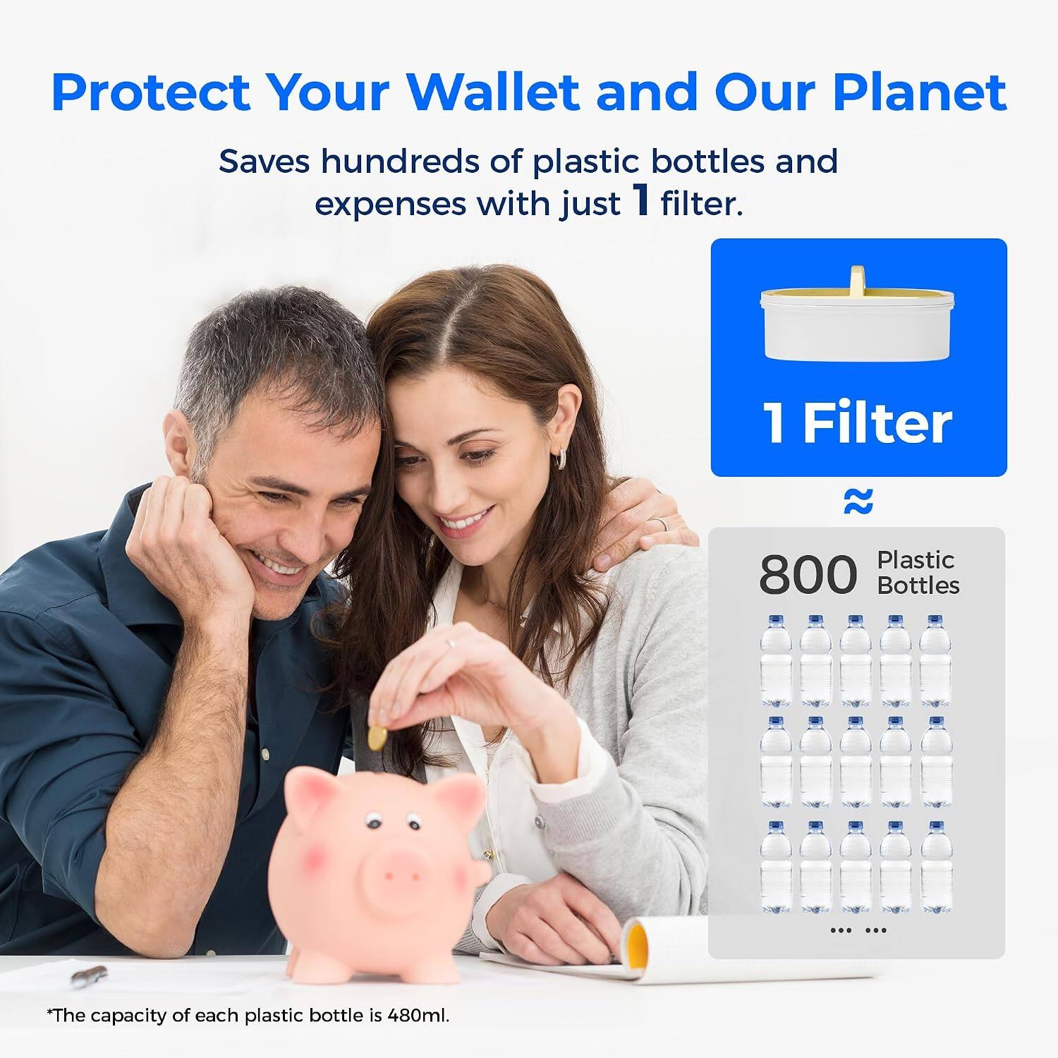 Protect Your Wallet and Our Planet  
Saves hundreds of plastic bottles and expenses with just 1 filter.  

1 Filter  
800 Plastic Bottles  

*The capacity of each plastic bottle is 480ml.