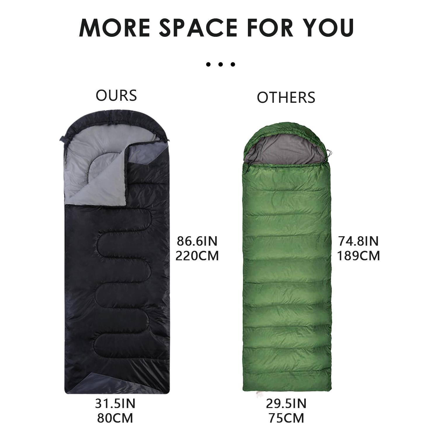 MORE SPACE FOR YOU

OURS
86.6IN 220CM
31.5IN 80CM

OTHERS
74.8IN 189CM
29.5IN 75CM