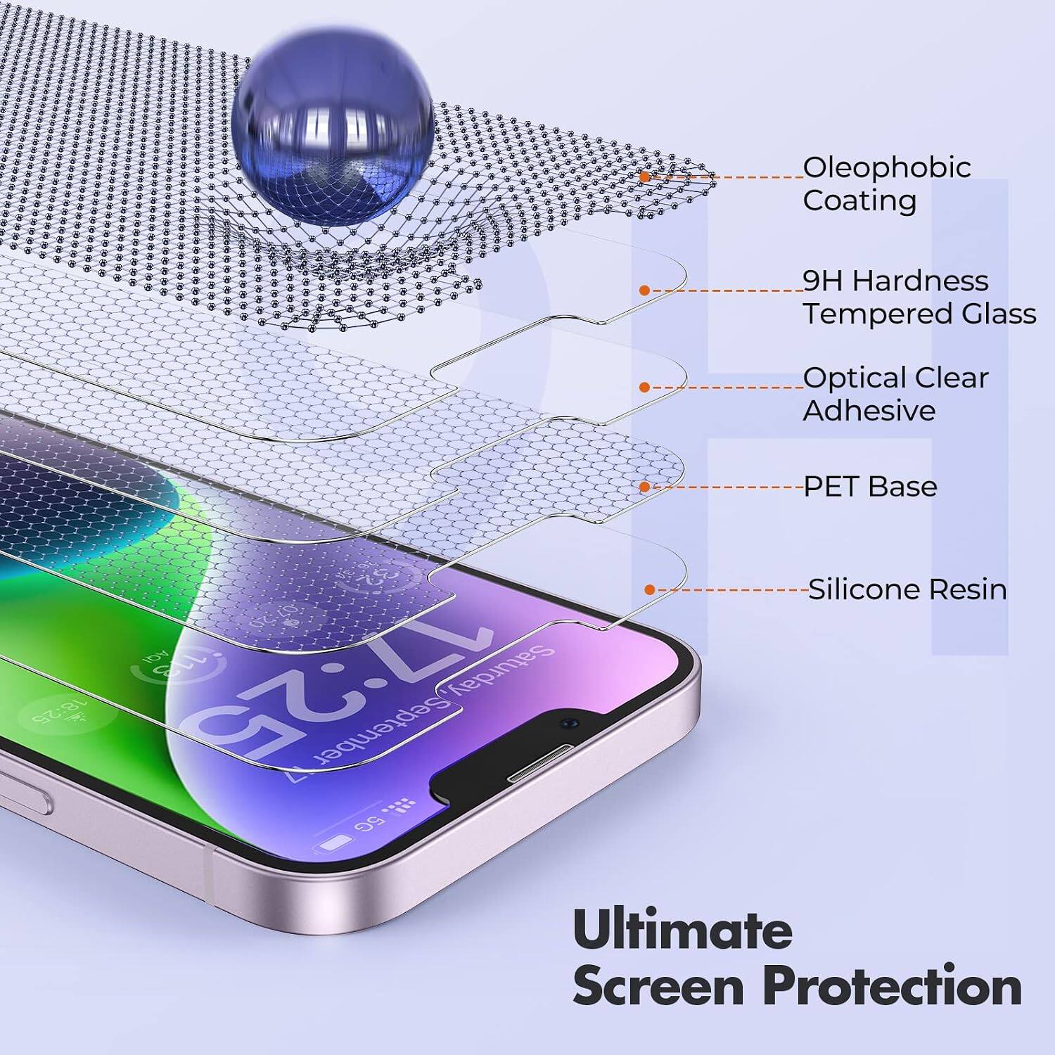 Oleophobic Coating  
9H Hardness Tempered Glass  
Optical Clear Adhesive  
PET Base  
Silicone Resin  

Ultimate Screen Protection
