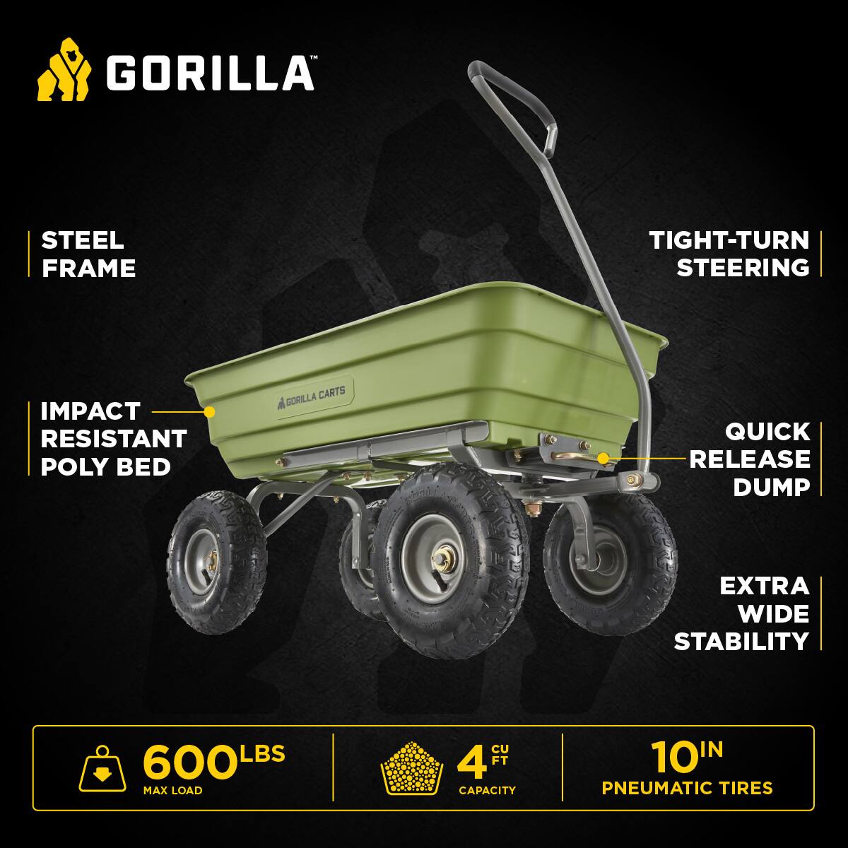 GORILLA STEEL FRAME  
TIGHT-TURN STEERING  
IMPACT RESISTANT POLY BED  
GORILLA CARTS  
QUICK RELEASE DUMP  
EXTRA WIDE STABILITY  
600 LBS MAX LOAD  
4 CU FT CAPACITY  
10 IN PNEUMATIC TIRES