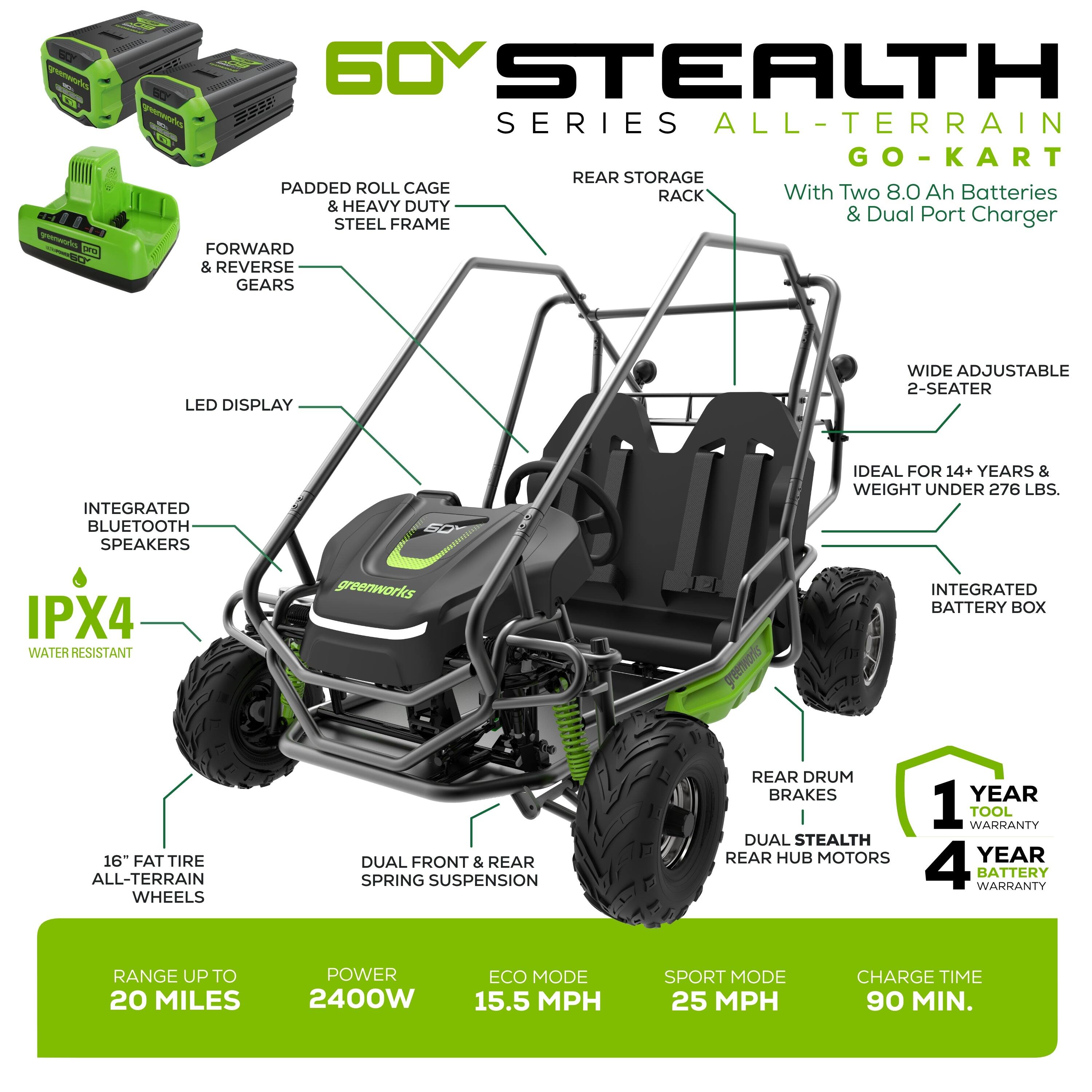eMPEEZIA 60Y STEALTH SERIES ALL-TERRAIN GO-KART  
REAR STORAGE PADDED ROLL CAGE  
WITH TWO 8.0 Ah BATTERIES  
RACK & HEAVY DUTY & DUAL PORT CHARGER  
STEEL FRAME  
FORWARD & REVERSE GEARS  
LED DISPLAY  
WIDE ADJUSTABLE 2-SEATER  
INTEGRATED BLUETOOTH SPEAKERS  
IDEAL FOR 14+ YEARS & WEIGHT UNDER 276 LBS.  
IPX4 WATER RESISTANT  
GREENWORKS GREENONS INTEGRATED BATTERY BOX  
16" FAT TIRE ALL-TERRAIN WHEELS  
DUAL FRONT & REAR SPRING SUSPENSION  
REAR DRUM BRAKES  
YEAR 1 WARRANTY TOOL  
DUAL STEALTH REAR HUB MOTORS  
YEAR 4 WARRANTY BATTERY  
RANGE UP TO 20 MILES  
POWER 2400W  
ECO MODE 15.5 MPH  
SPORT MODE 25 MPH  
CHARGE TIME 90 MIN.