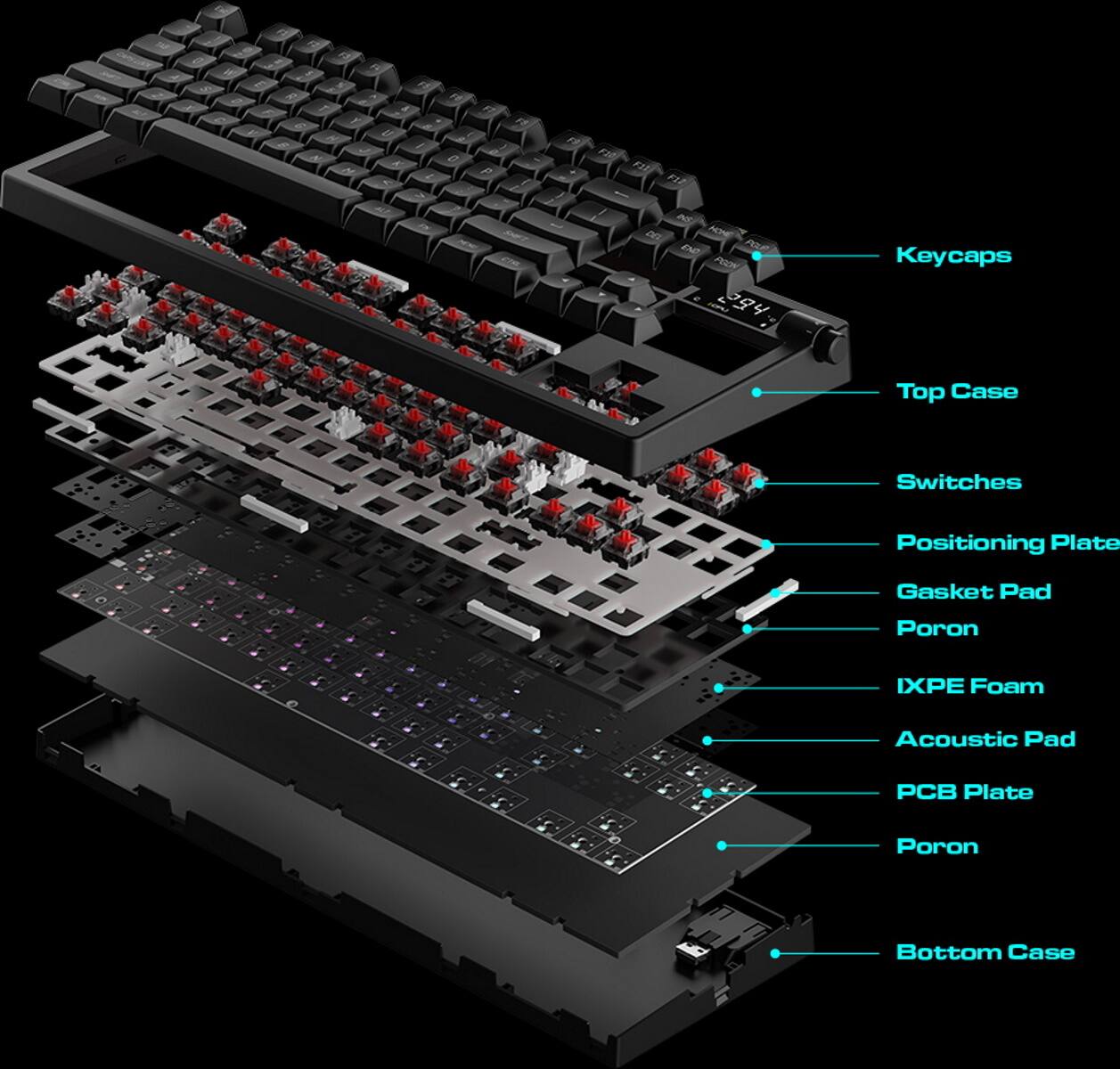 The image features a keyboard with various components and labels. The keyboard has a top case, a bottom case, and a PCB plate. The top case has a gasket pad and a positioning plate. The bottom case has a Poron IXPE foam acoustic pad. The keyboard also has a set of keycaps and a set of switches. The image provides a detailed view of the keyboard's internal structure and components.