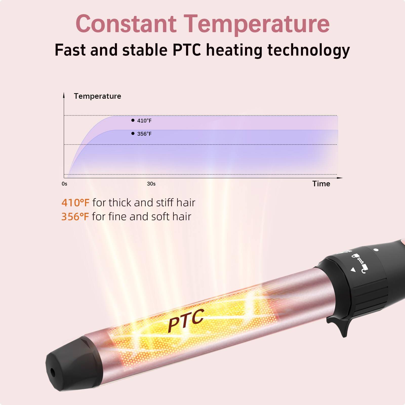 Constant Temperature  
Fast and stable PTC heating technology  

Temperature  
410°F  
356°F  

Time  
0s  
30s  

410°F for thick and stiff hair  
356°F for fine and soft hair  

PTC