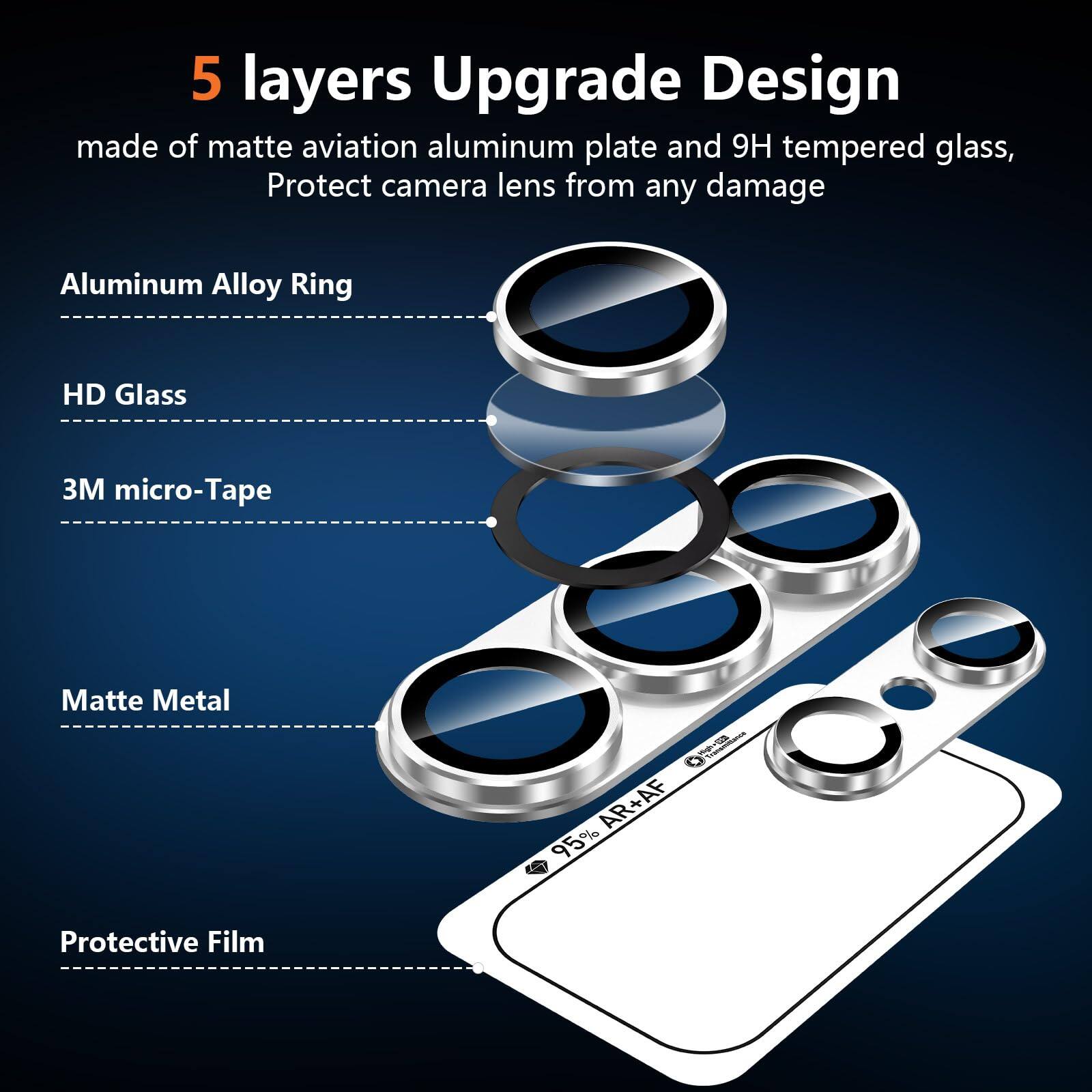 5 layers Upgrade Design  
made of matte aviation aluminum plate and 9H tempered glass,  
Protect camera lens from any damage  

- Aluminum Alloy Ring  
- HD Glass  
- 3M micro-Tape  
- Matte Metal  
- Protective Film  

95% AR+AF