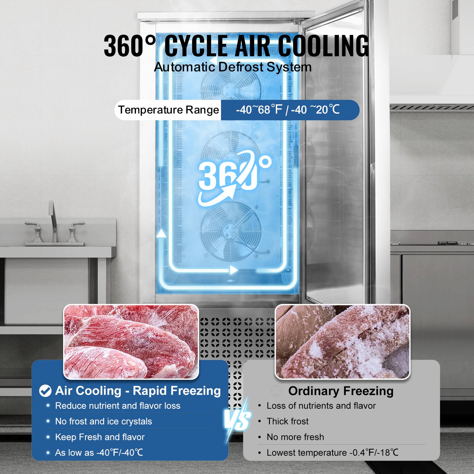 360° CYCLE AIR COOLING  
Automatic Defrost System  

Temperature Range -40~68°F / -40 ~20°C  

Air Cooling - Rapid Freezing  
- Reduce nutrient and flavor loss  
- No frost and ice crystals  
- Keep Fresh and flavor  
- As low as -40°F/-40°C  

Ordinary Freezing  
- Loss of nutrients and flavor  
- Thick frost  
- No more fresh  
- Lowest temperature -0.4°F/-18°C