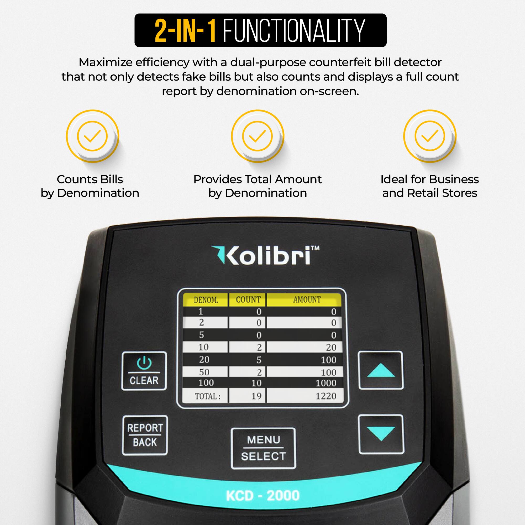 2-IN-1 FUNCTIONALITY

Maximize efficiency with a dual-purpose counterfeit bill detector that not only detects fake bills but also counts and displays a full count report by denomination on-screen.

- Counts Bills by Denomination
- Provides Total Amount by Denomination
- Ideal for Business and Retail Stores

Kolibri™

DENOM. | COUNT | AMOUNT
1 | 0 | 0
2 | 0 | 0
5 | 0 | 0
10 | 2 | 20
20 | 5 | 100
50 | 2 | 100
100 | 10 | 1000
TOTAL: 19 | 1220

CLEAR | REPORT BACK | MENU SELECT

KCD - 2000